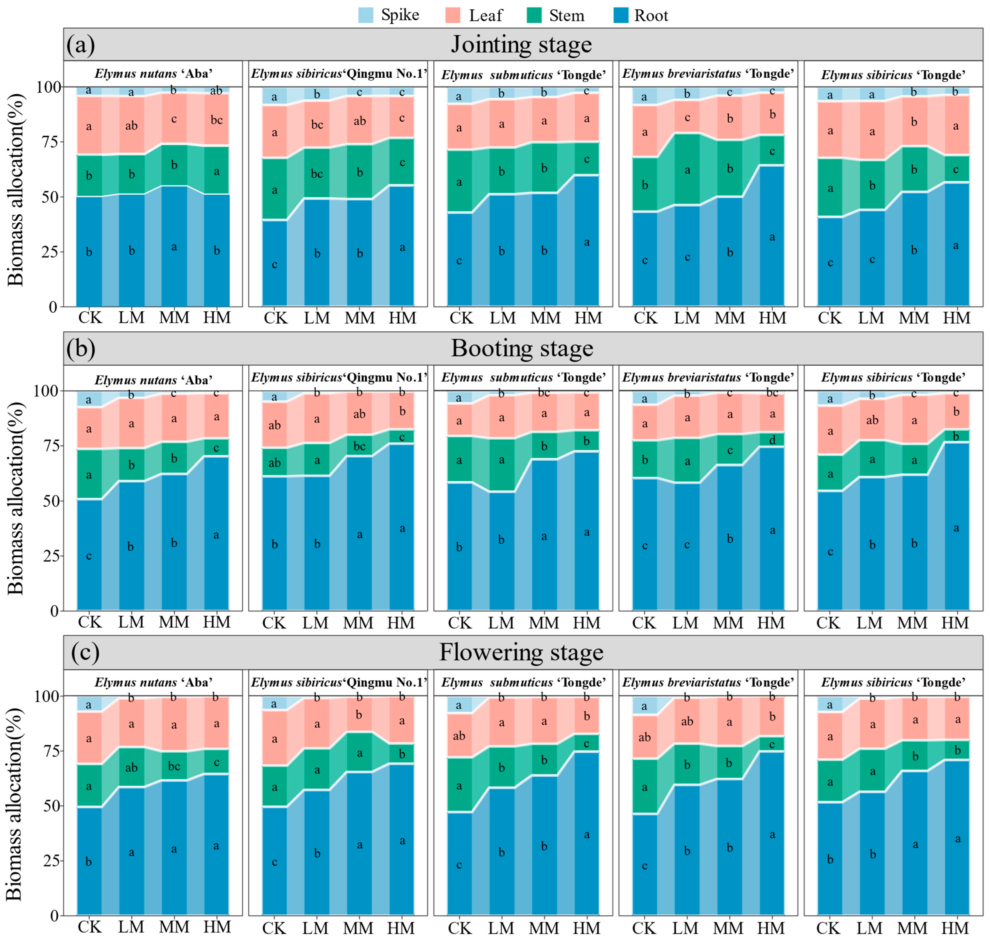 Agriculture 15 00820 g002