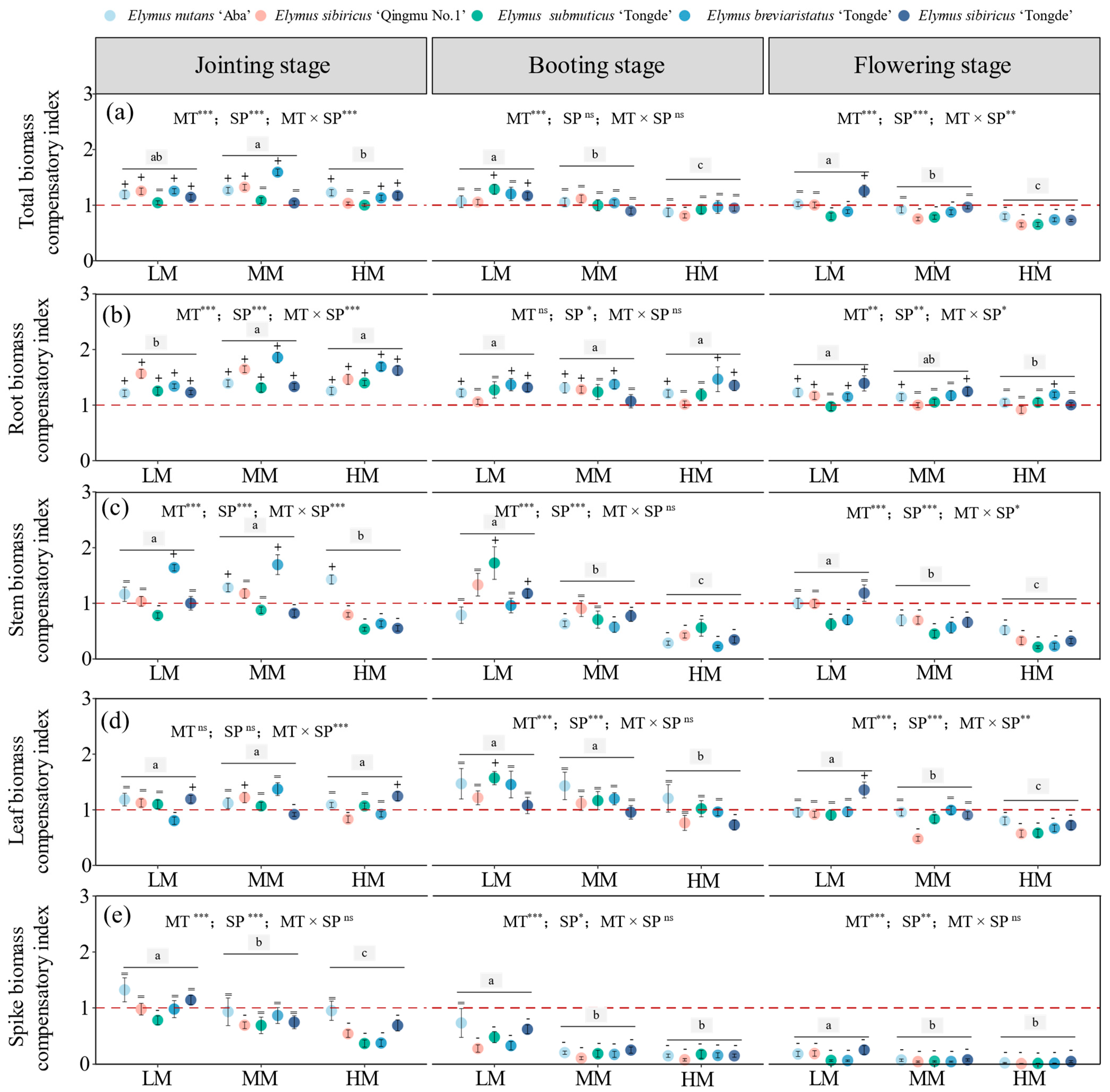 Agriculture 15 00820 g004