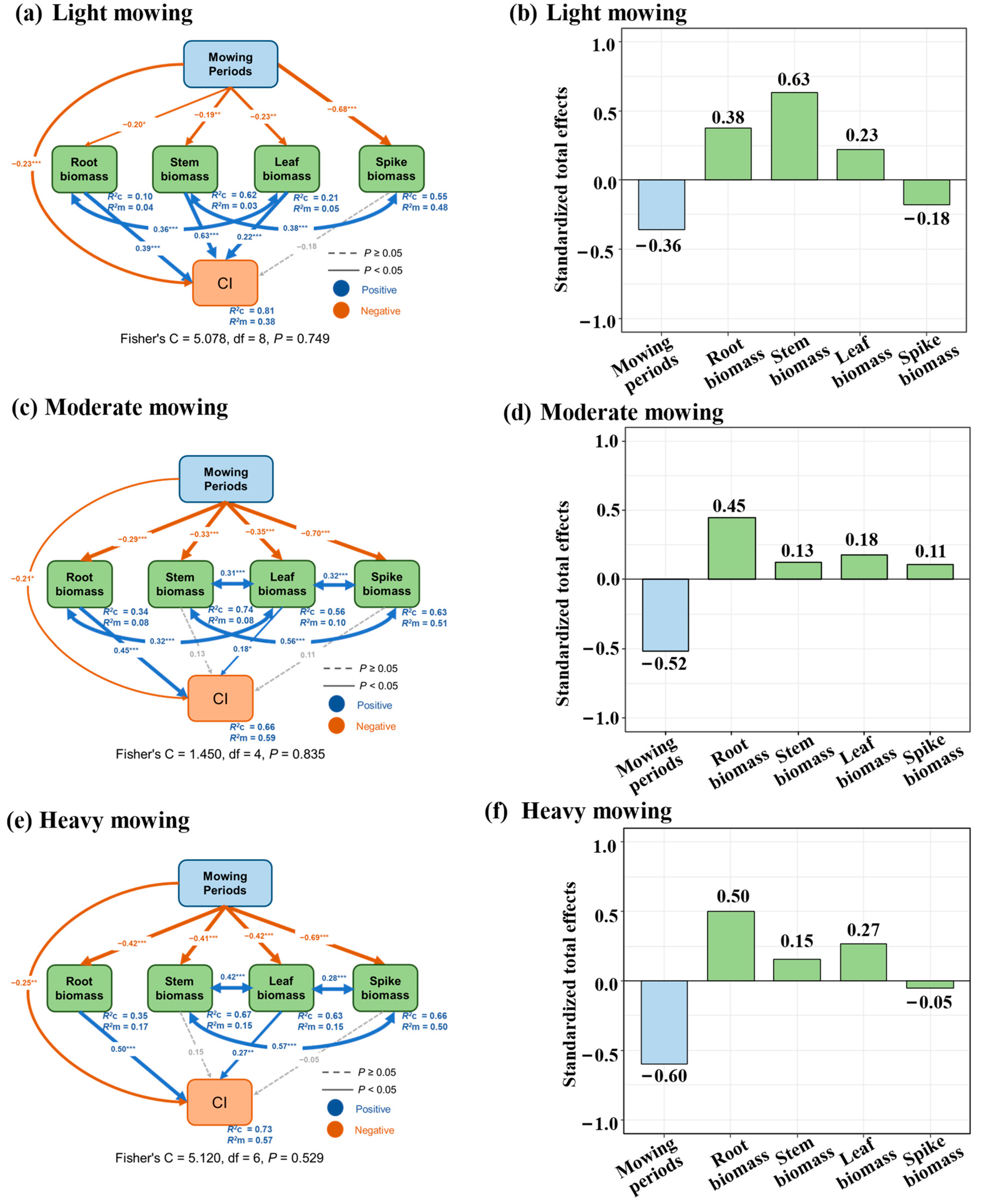 Agriculture 15 00820 g006