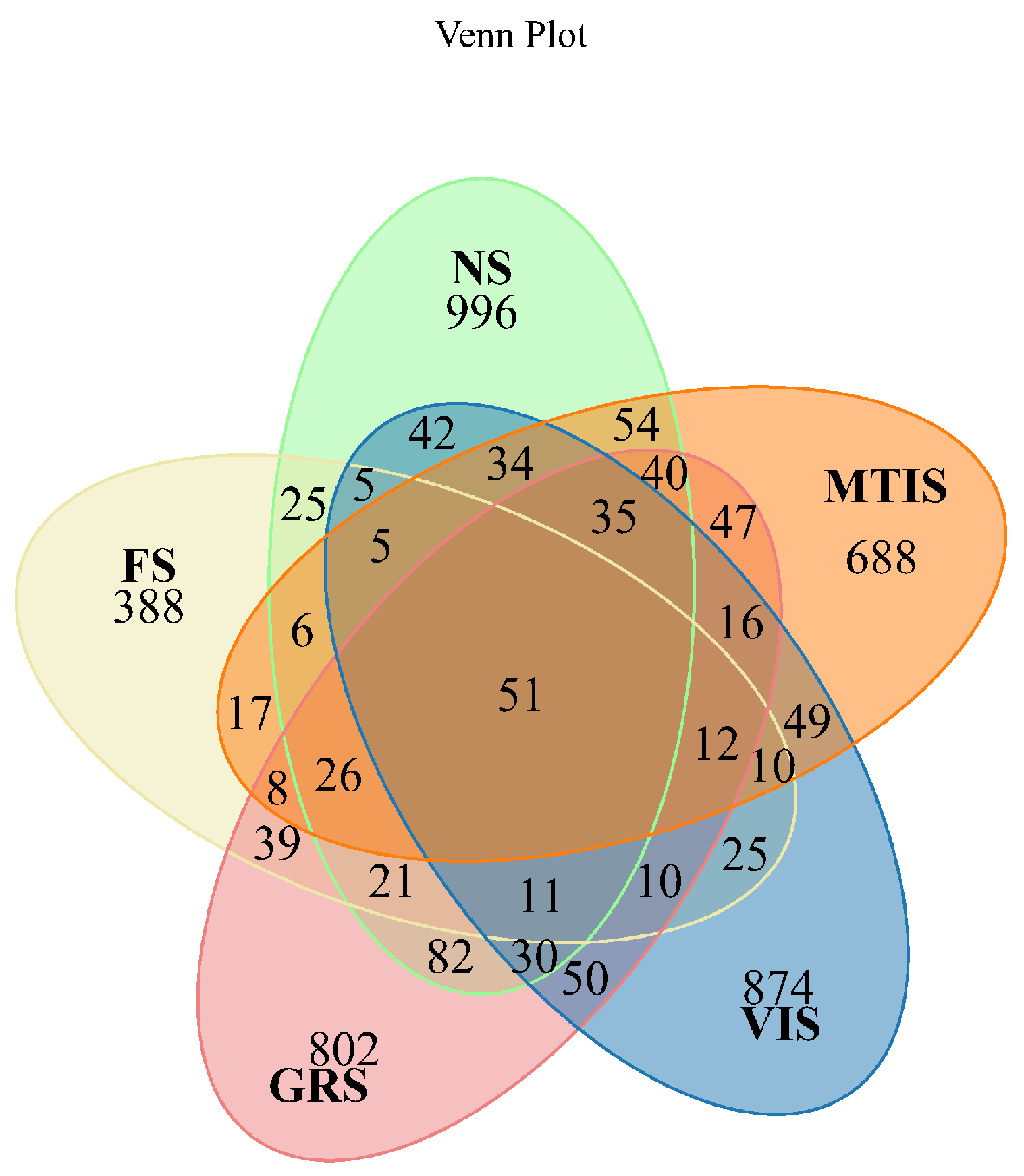 Agriculture 15 00823 g002
