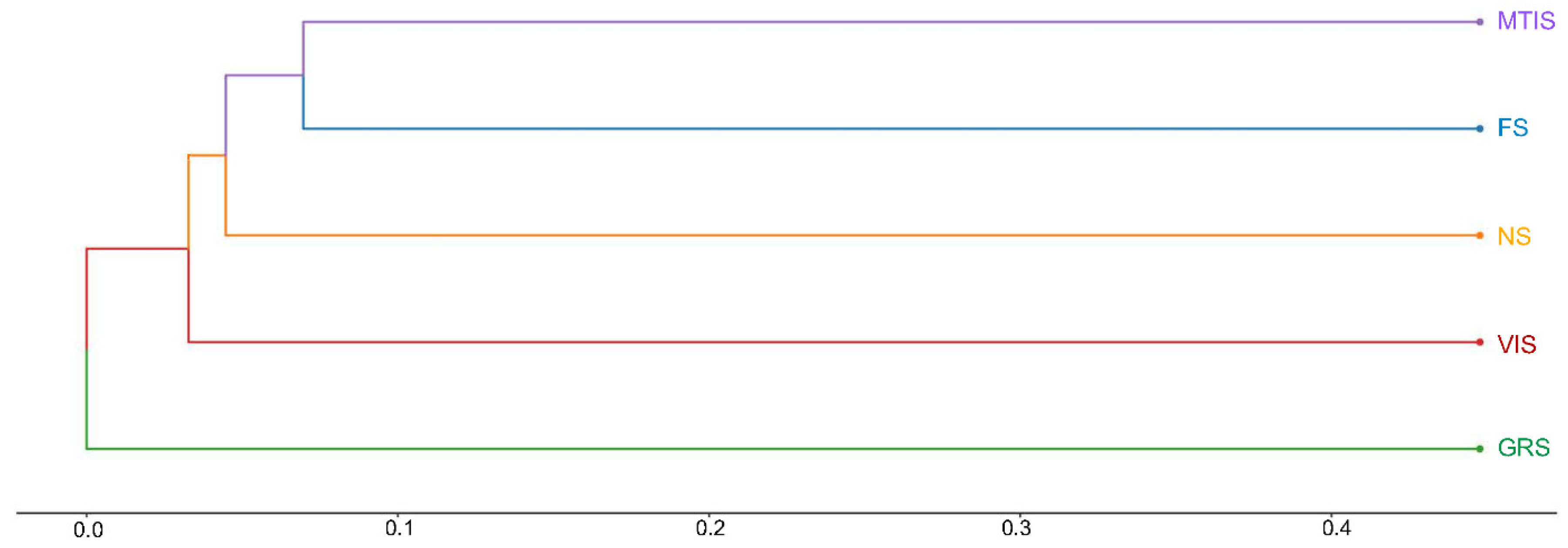 Agriculture 15 00823 g004