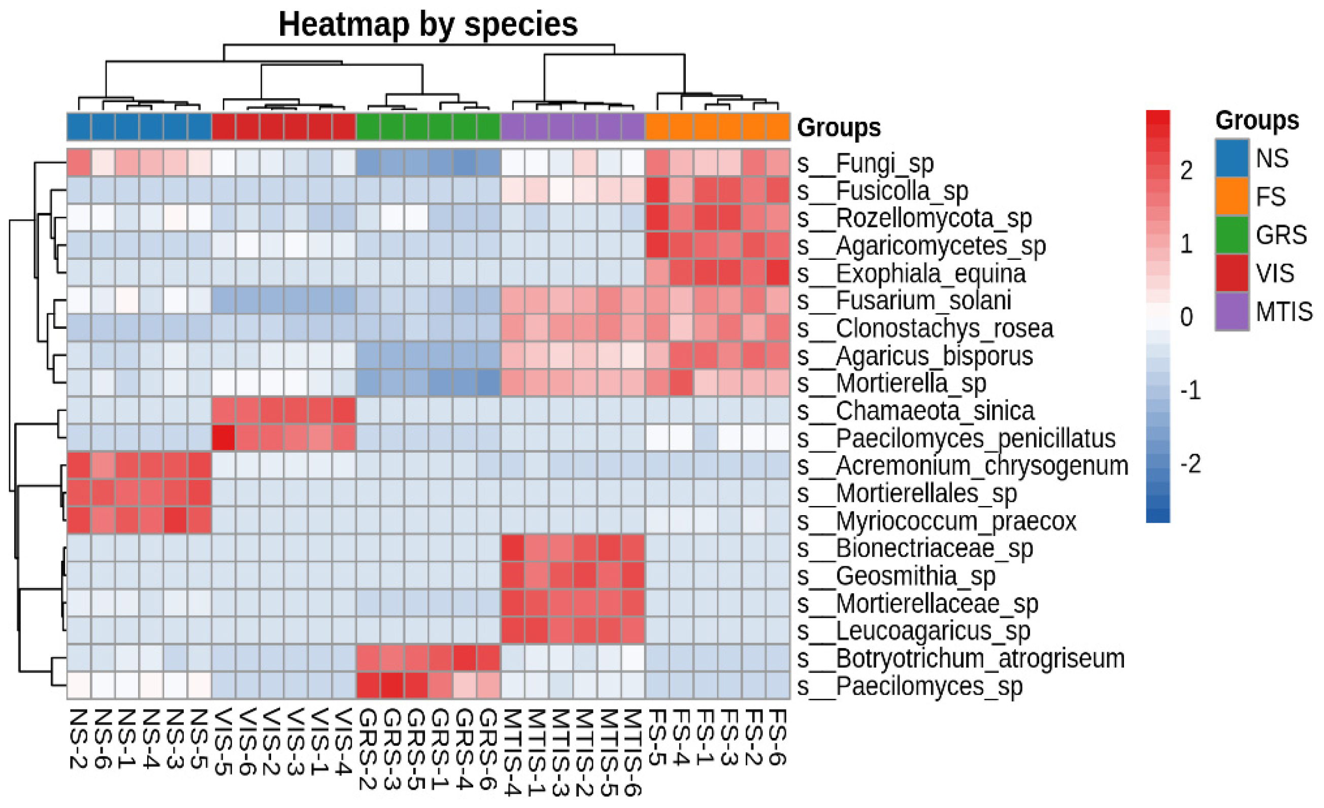 Agriculture 15 00823 g006