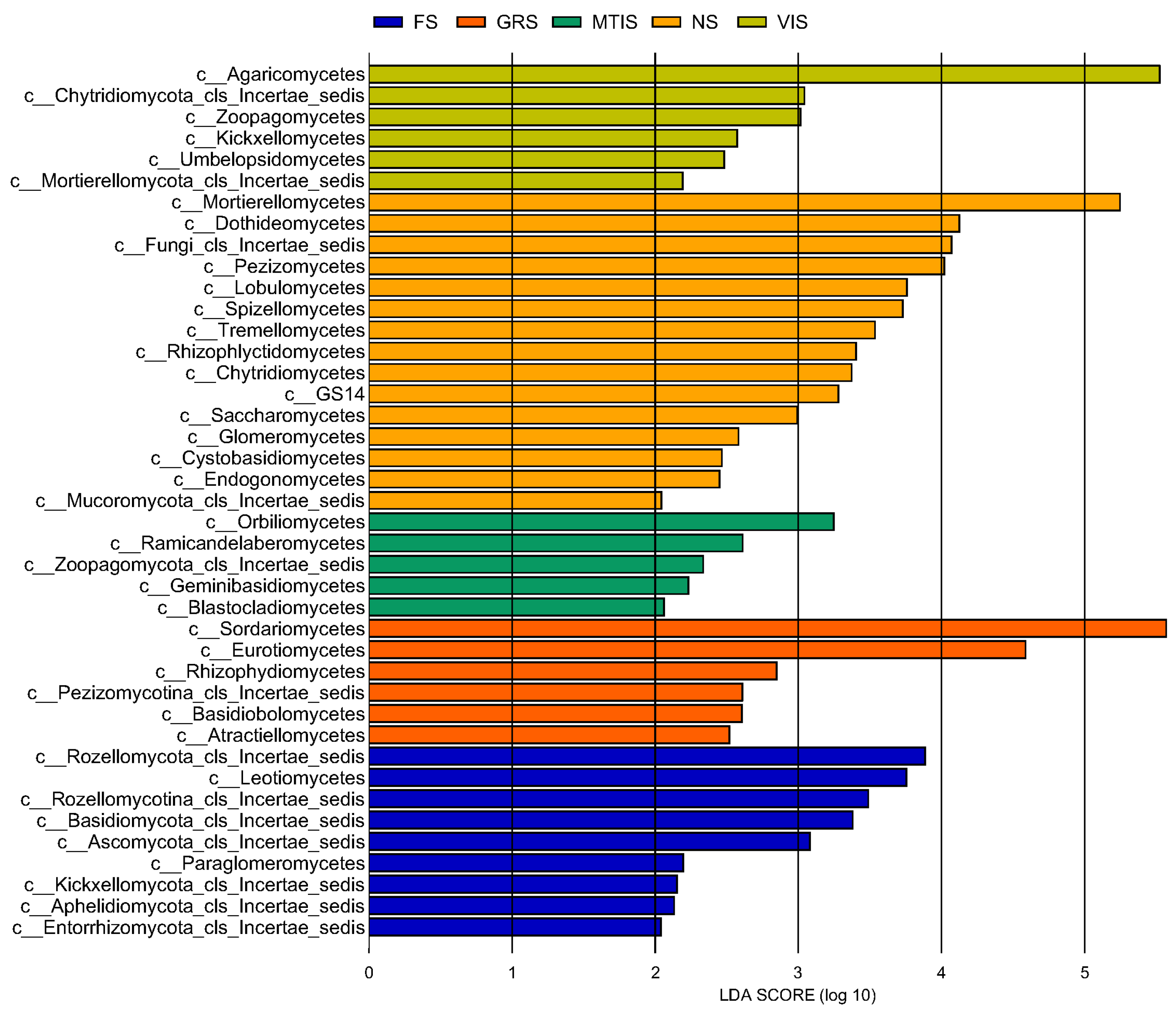 Agriculture 15 00823 g008