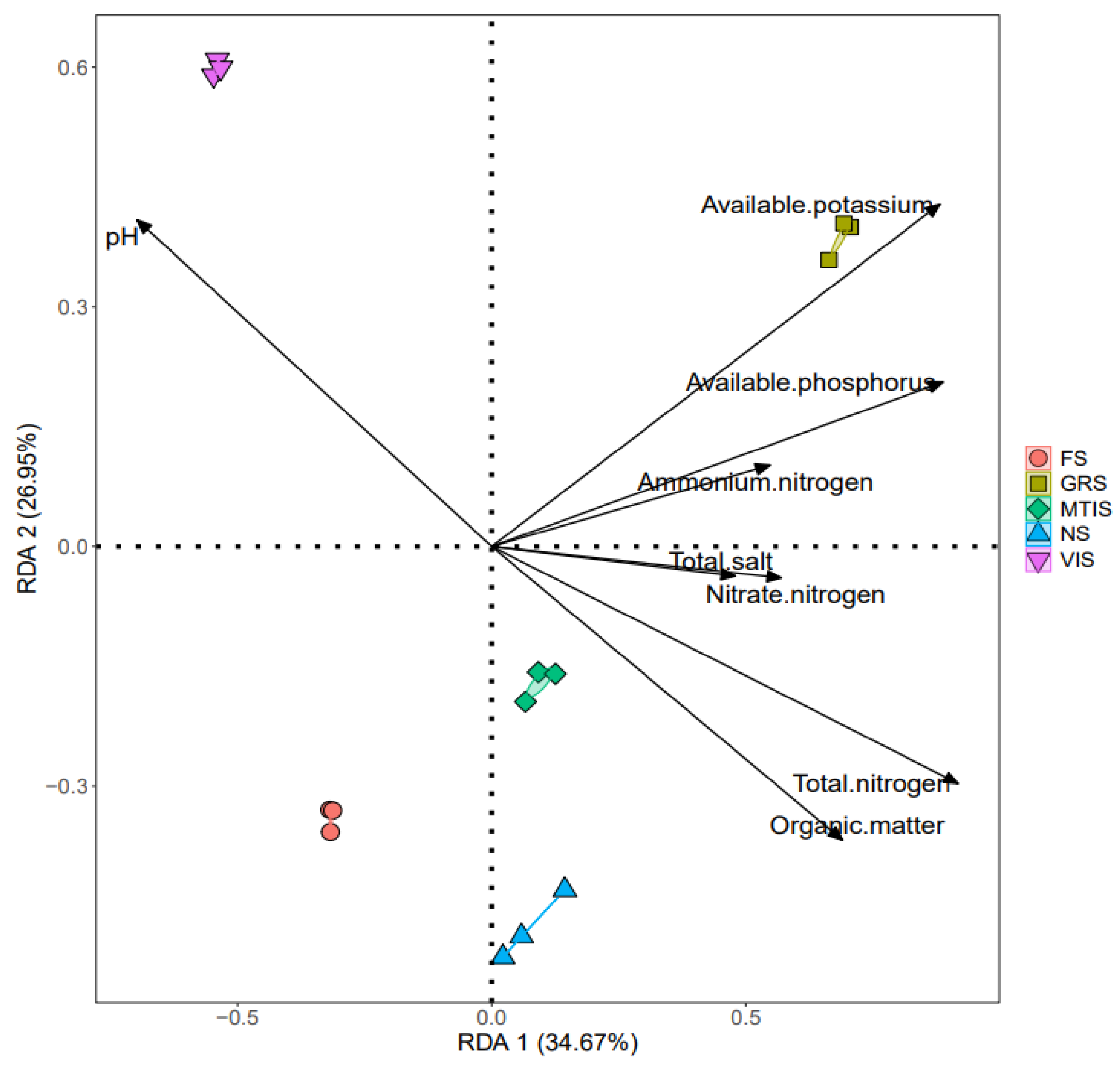 Agriculture 15 00823 g010