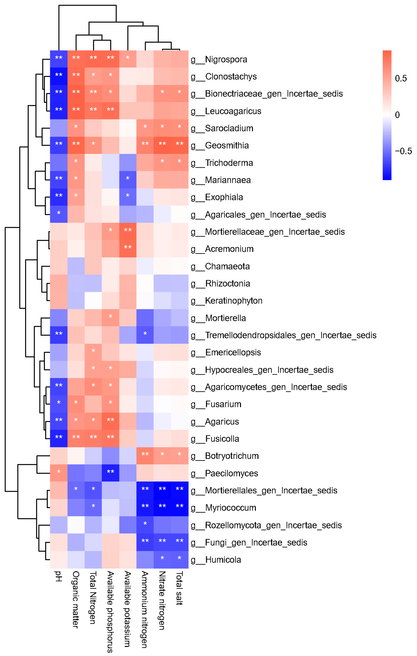 Agriculture 15 00823 g011