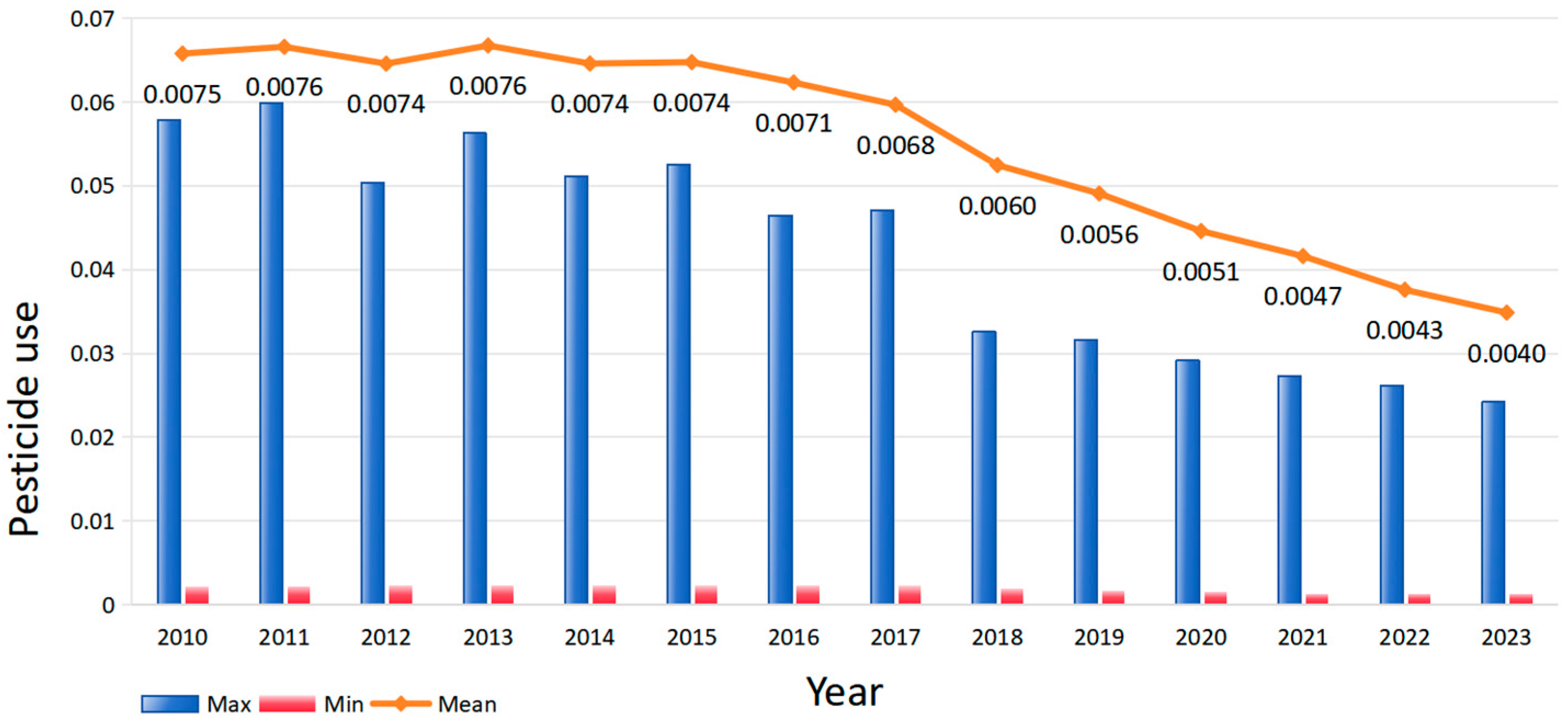 Agriculture 15 00825 g001