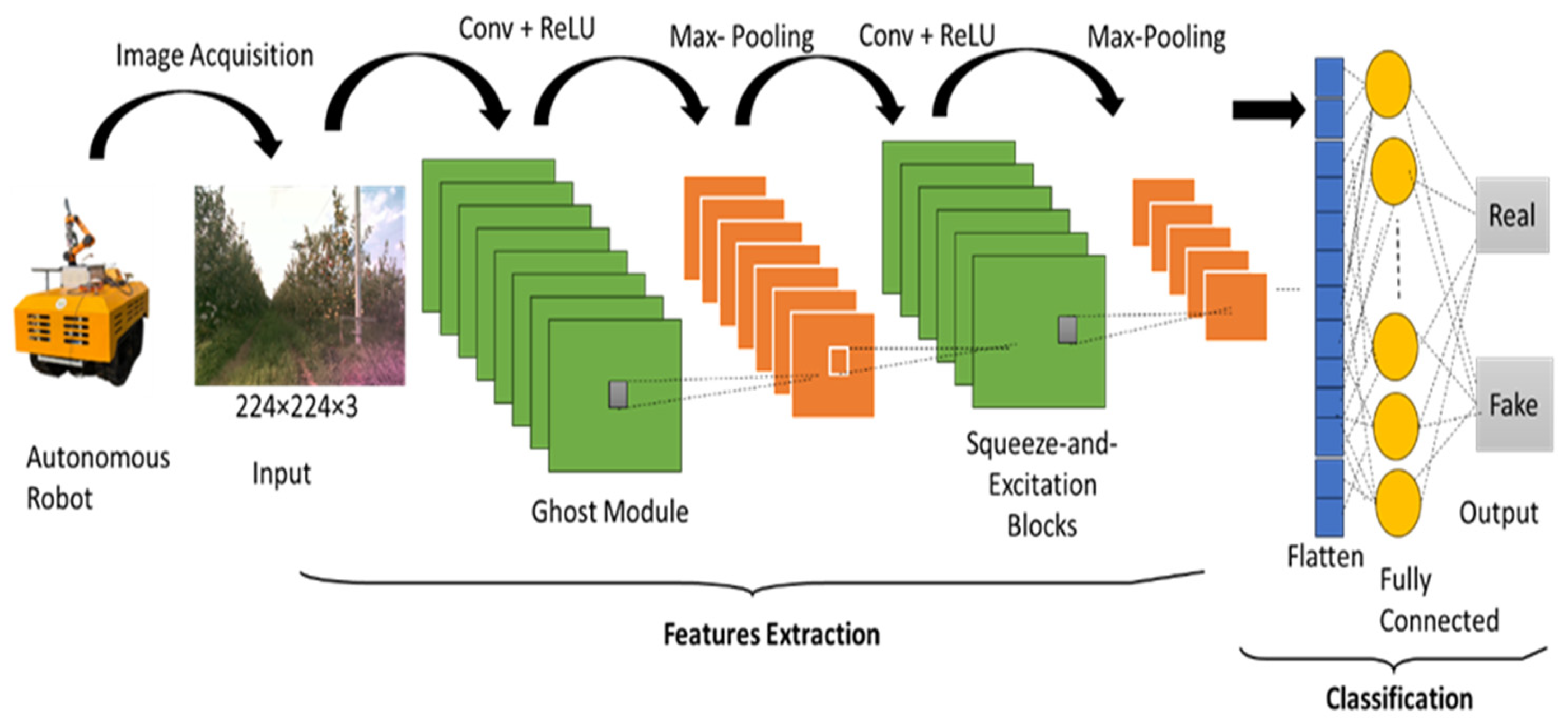 Agriculture 15 00827 g005