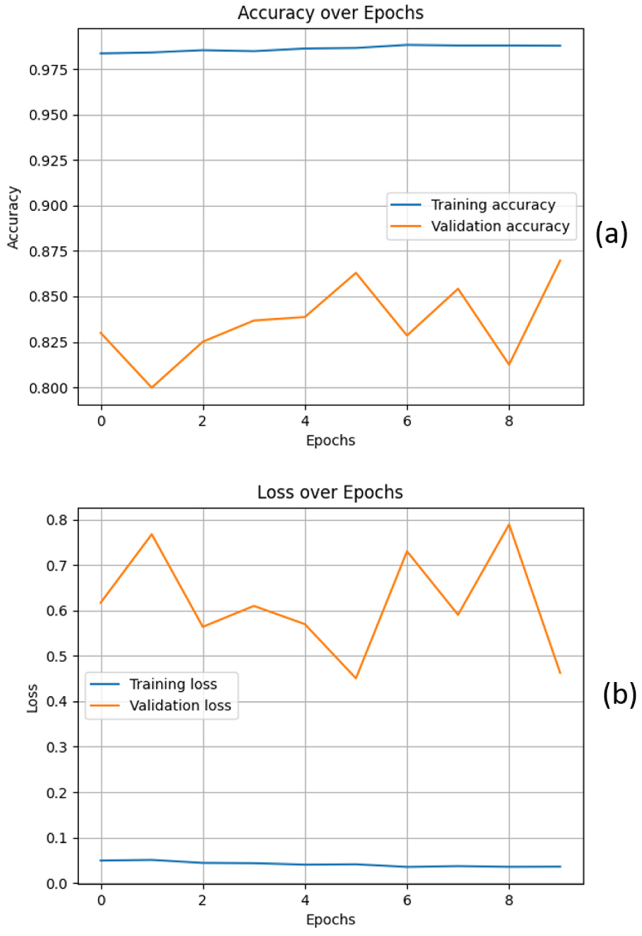 Agriculture 15 00827 g008