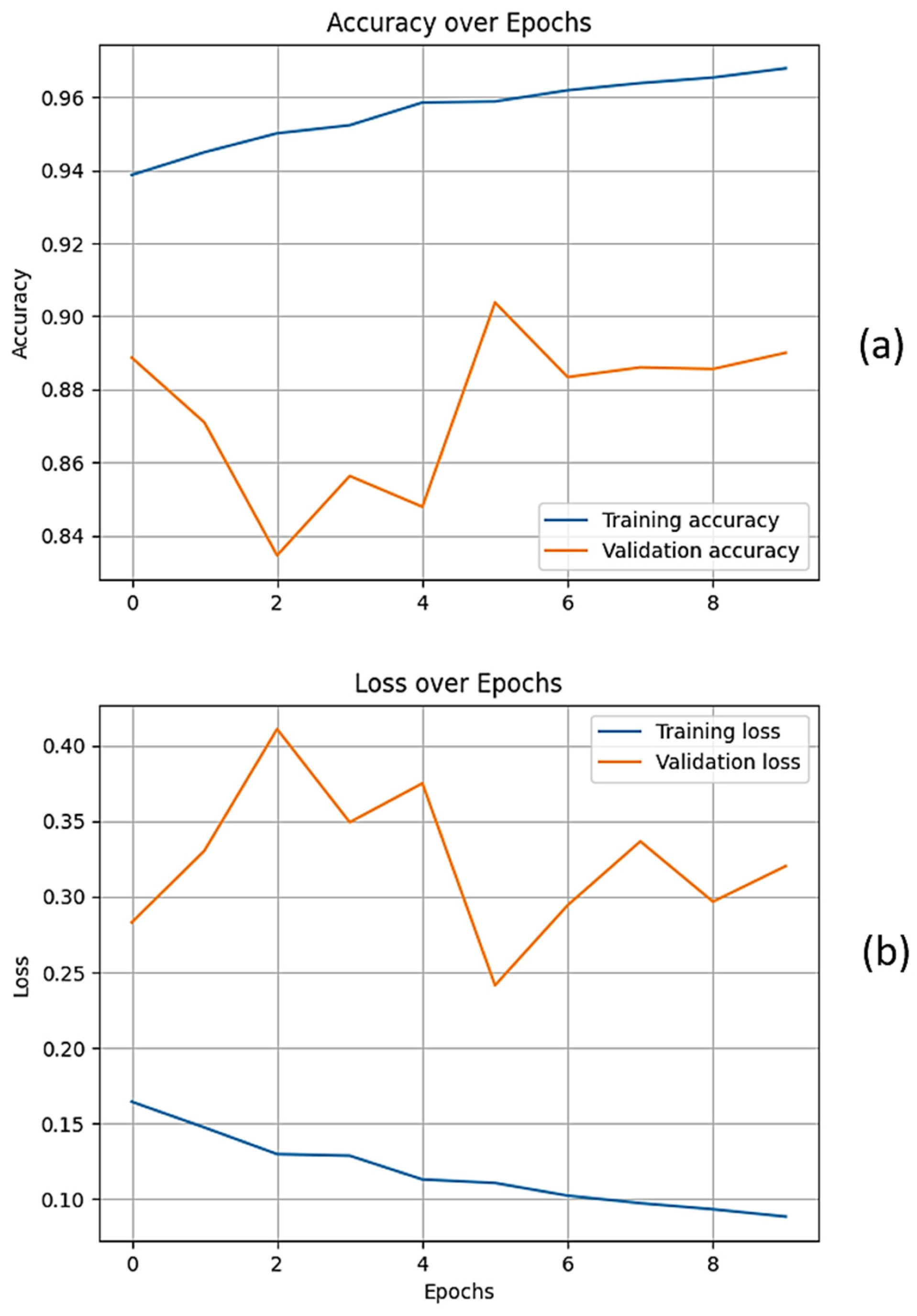 Agriculture 15 00827 g010