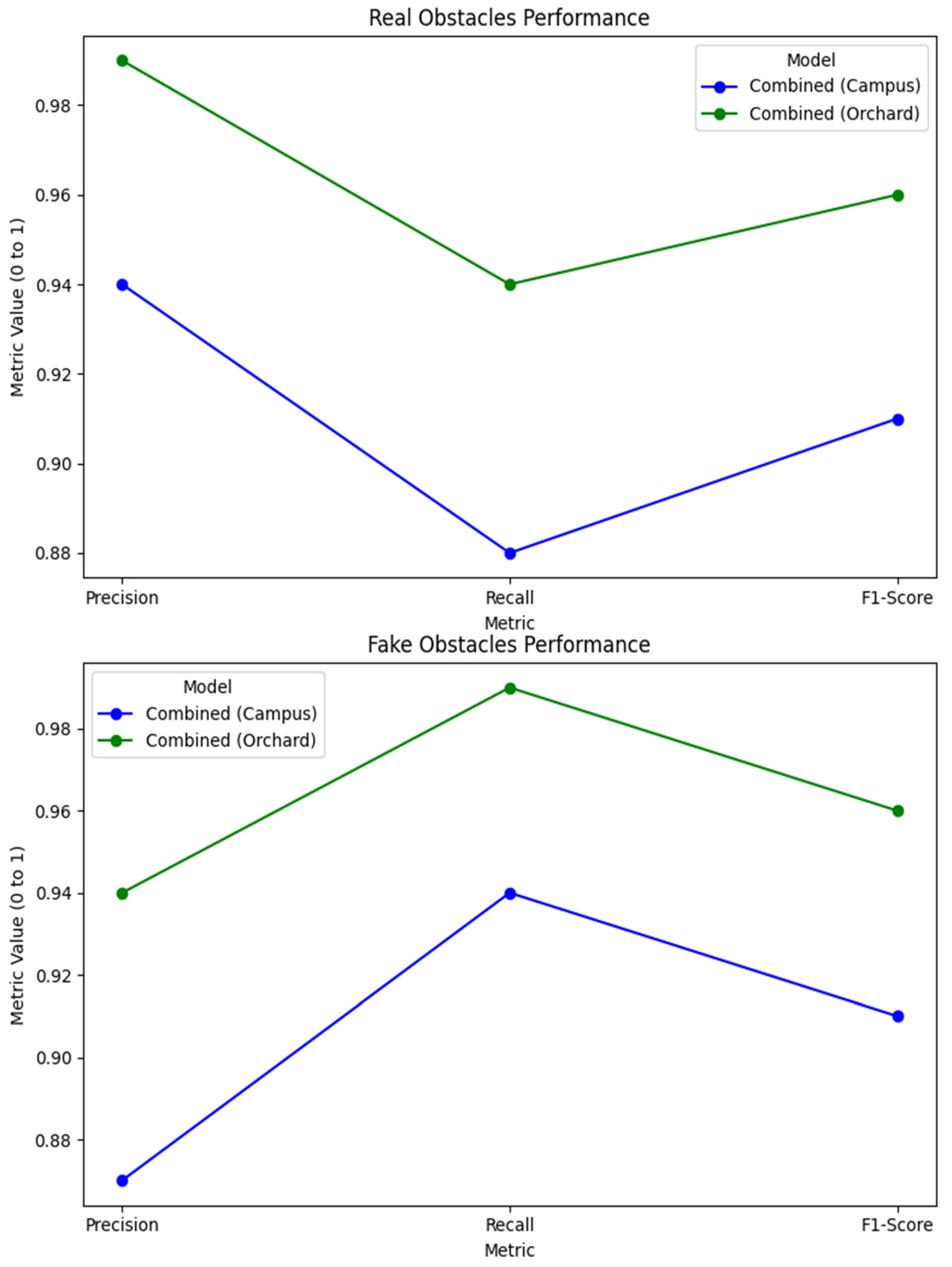 Agriculture 15 00827 g013