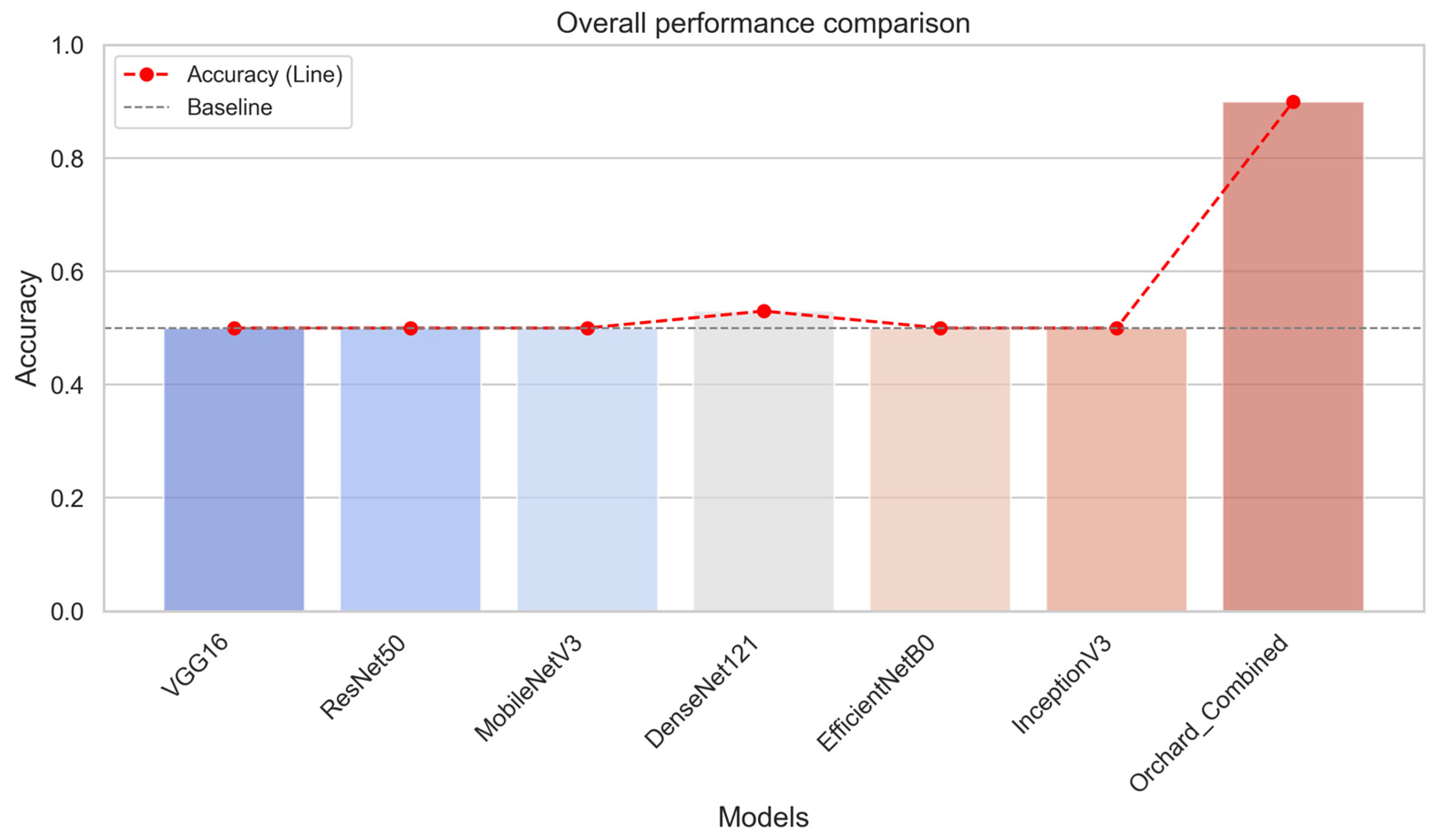 Agriculture 15 00827 g016