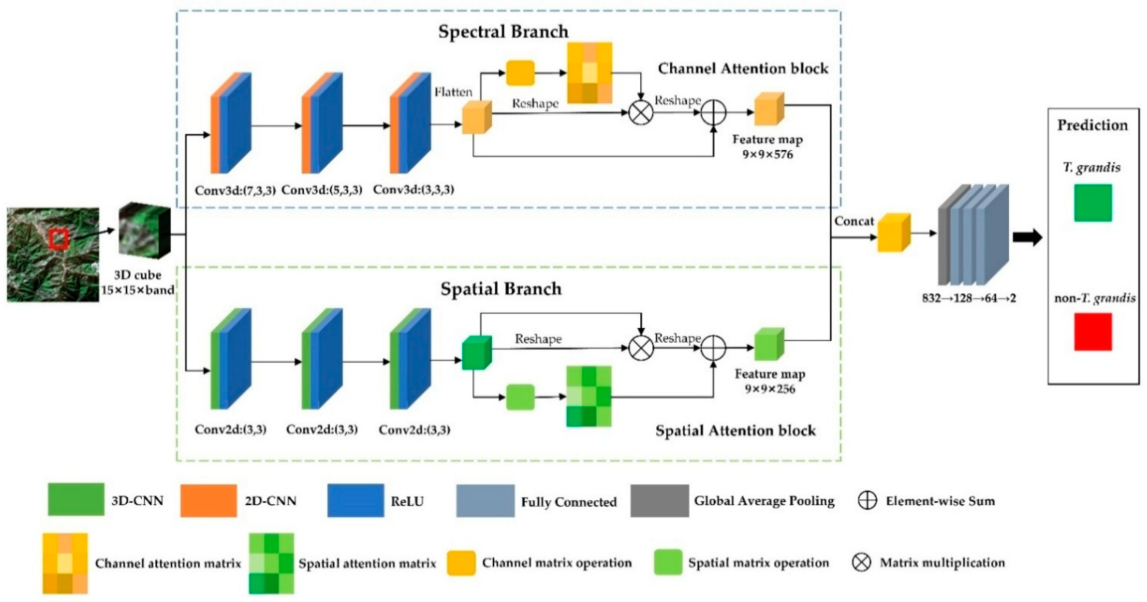 Agriculture 15 00829 g004