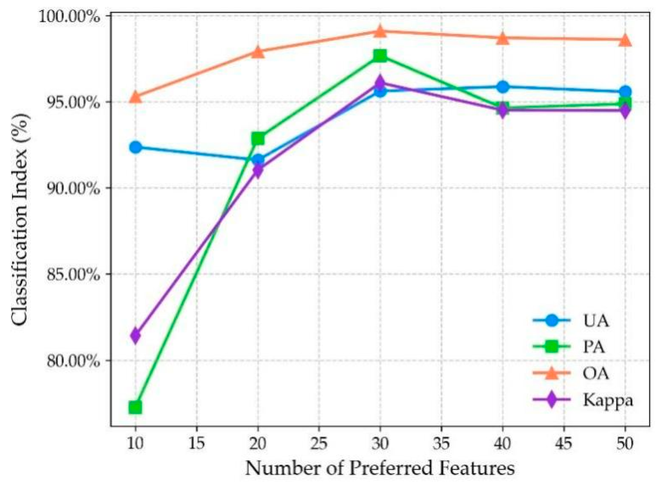 Agriculture 15 00829 g005