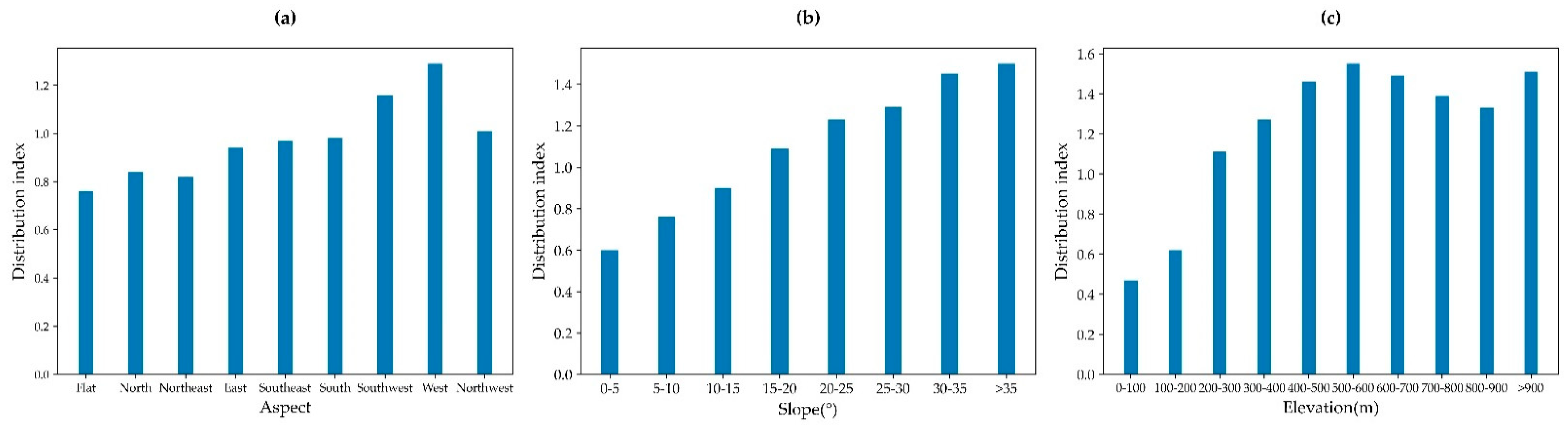 Agriculture 15 00829 g008