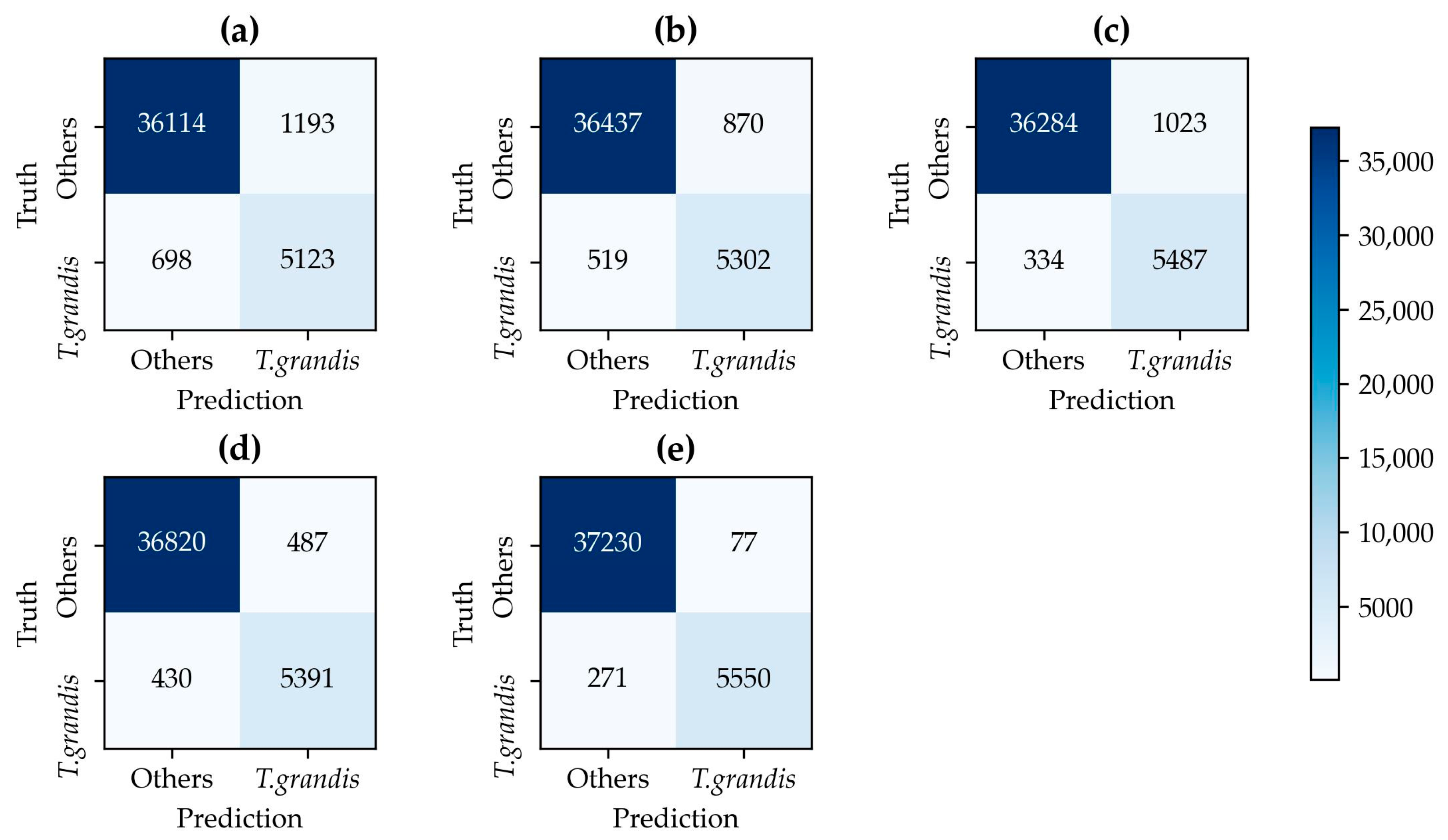 Agriculture 15 00829 g009