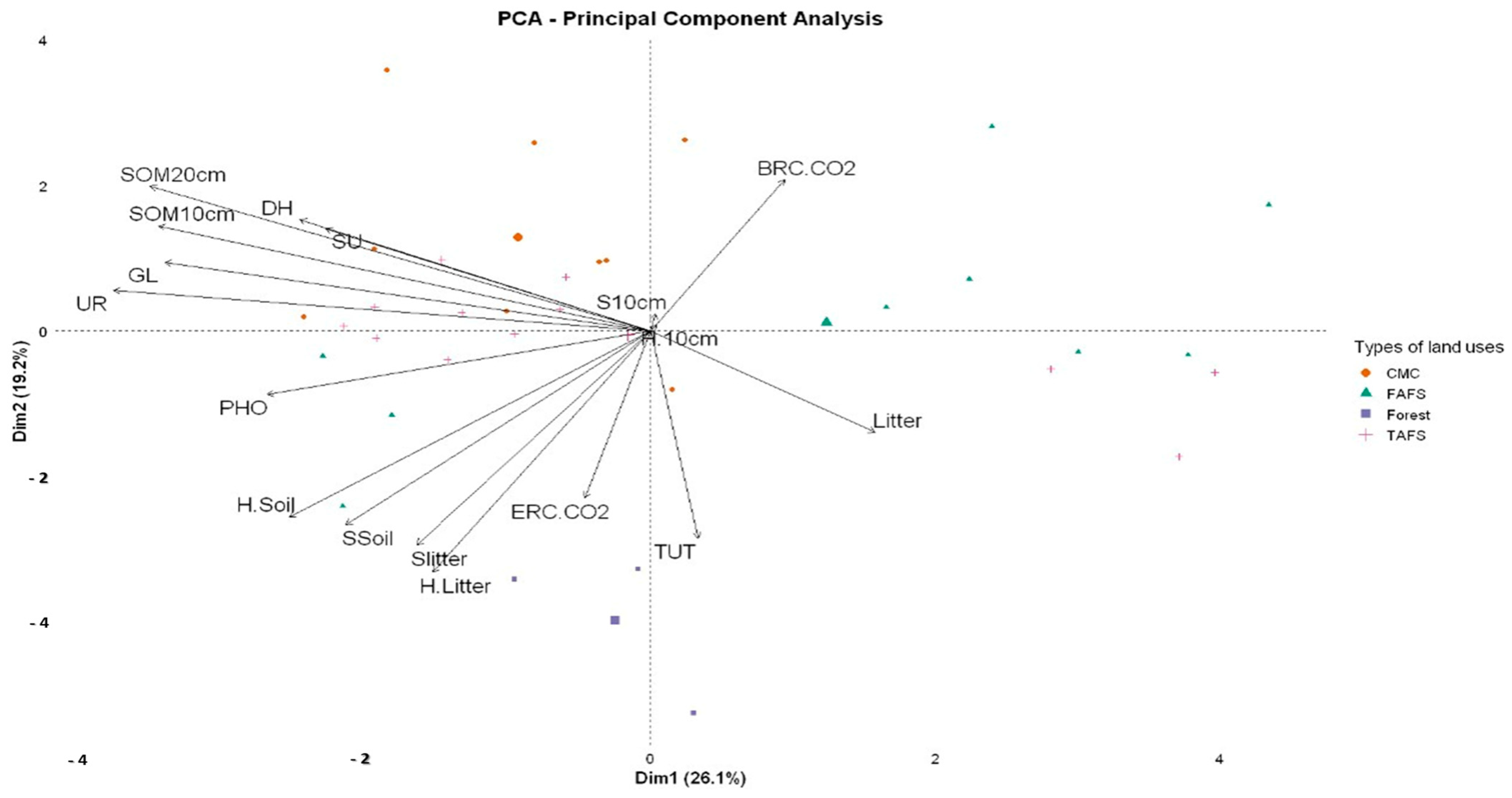 Agriculture 15 00830 g003 Agriculture 15 00830 g003