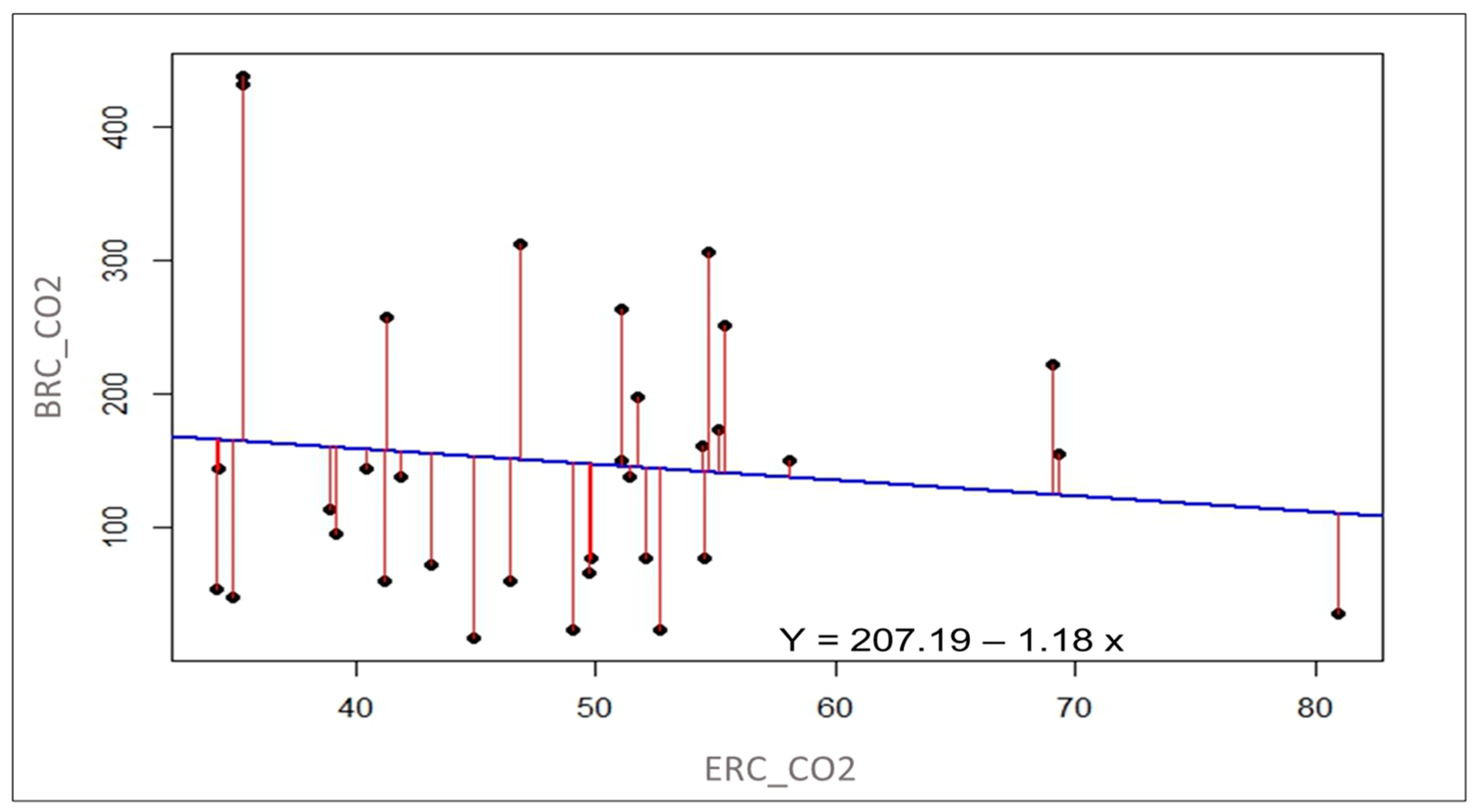 Agriculture 15 00830 g004 Agriculture 15 00830 g004