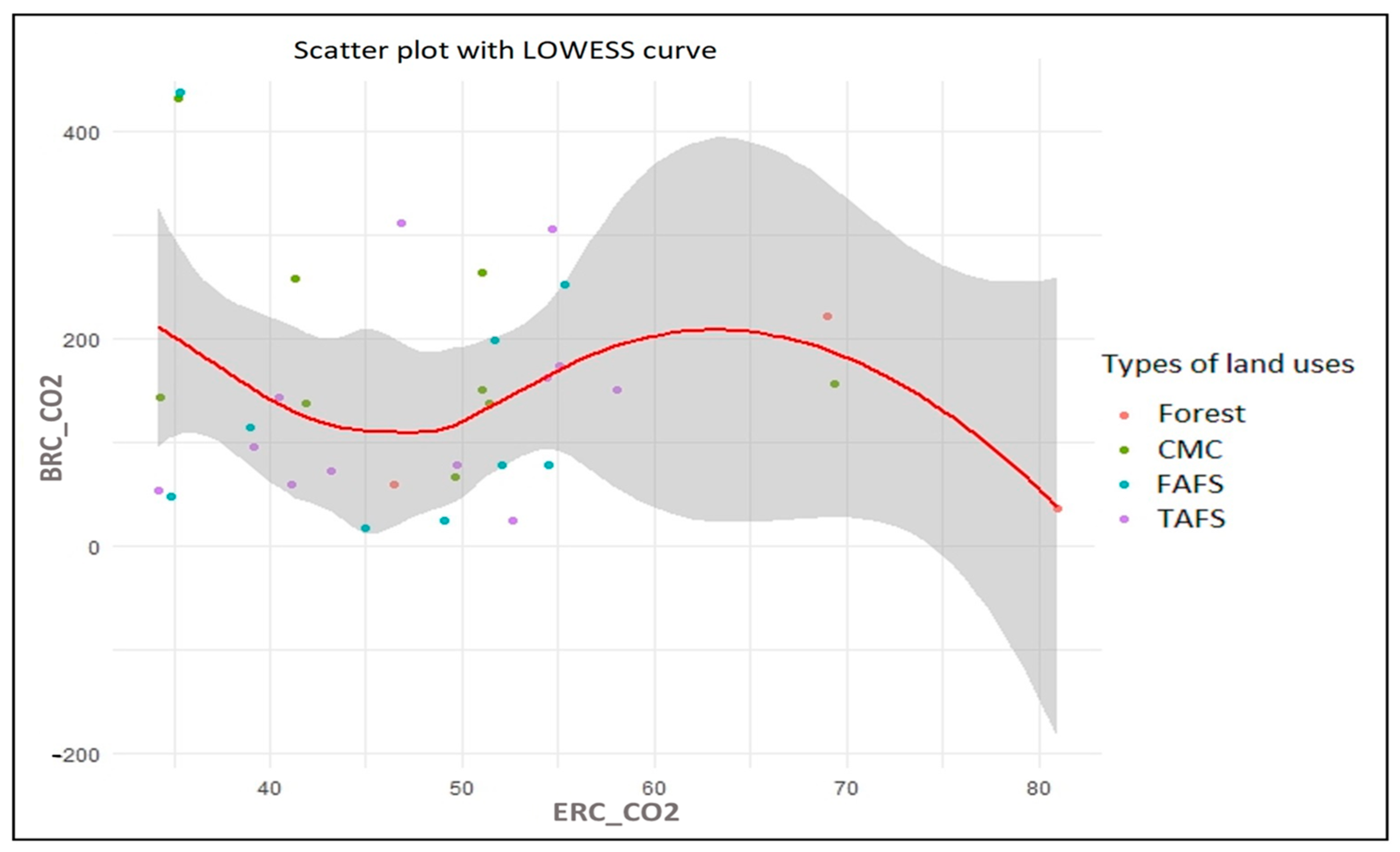 Agriculture 15 00830 g005 Agriculture 15 00830 g005