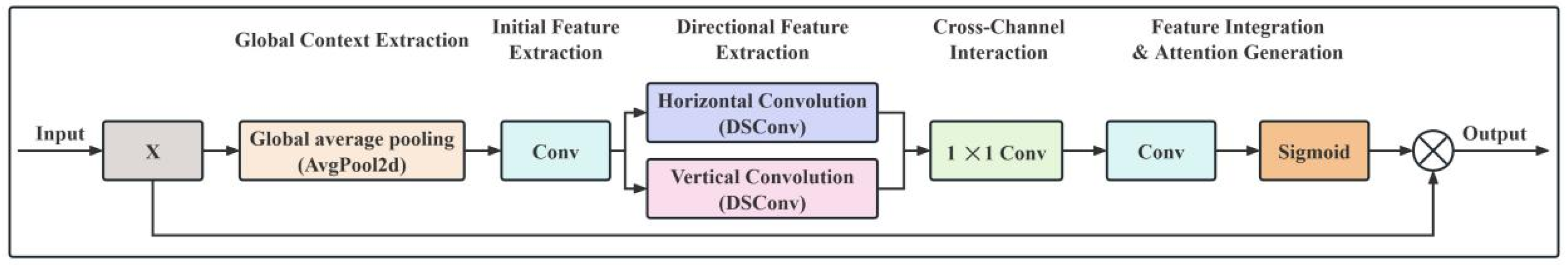 Agriculture 15 00833 g004