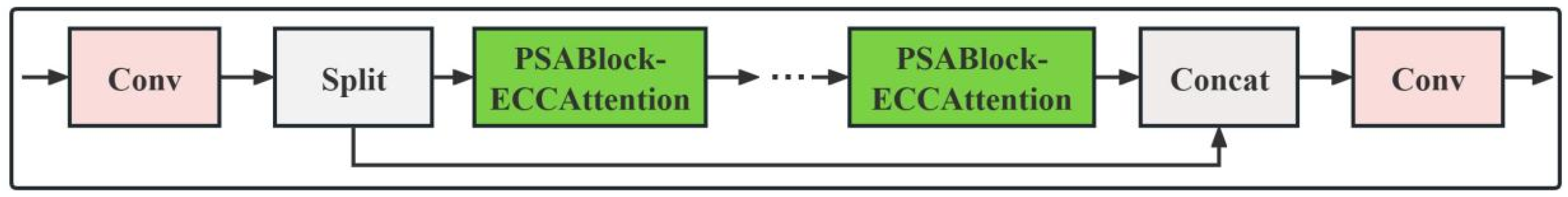 Agriculture 15 00833 g005