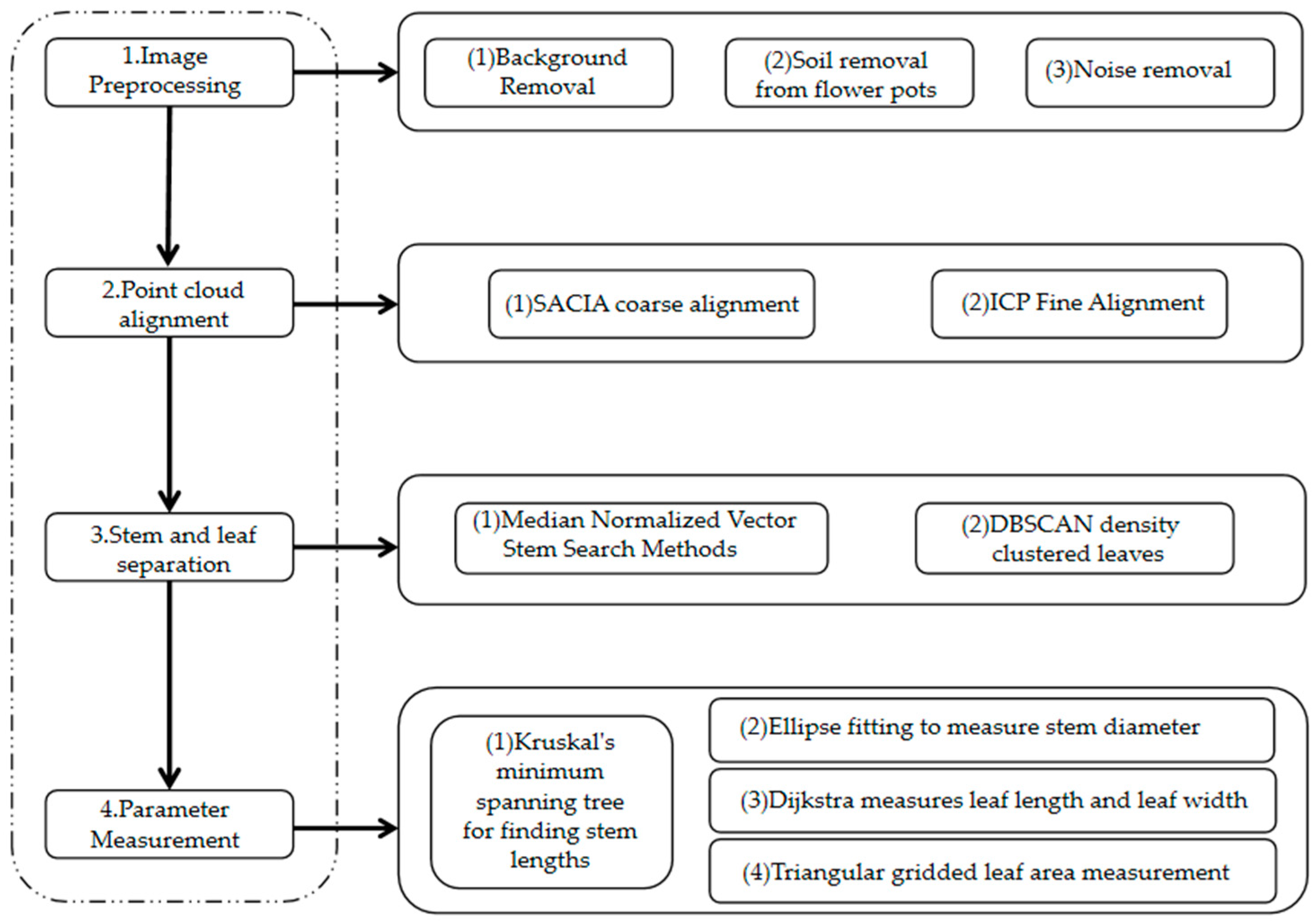 Agriculture 15 00834 g001