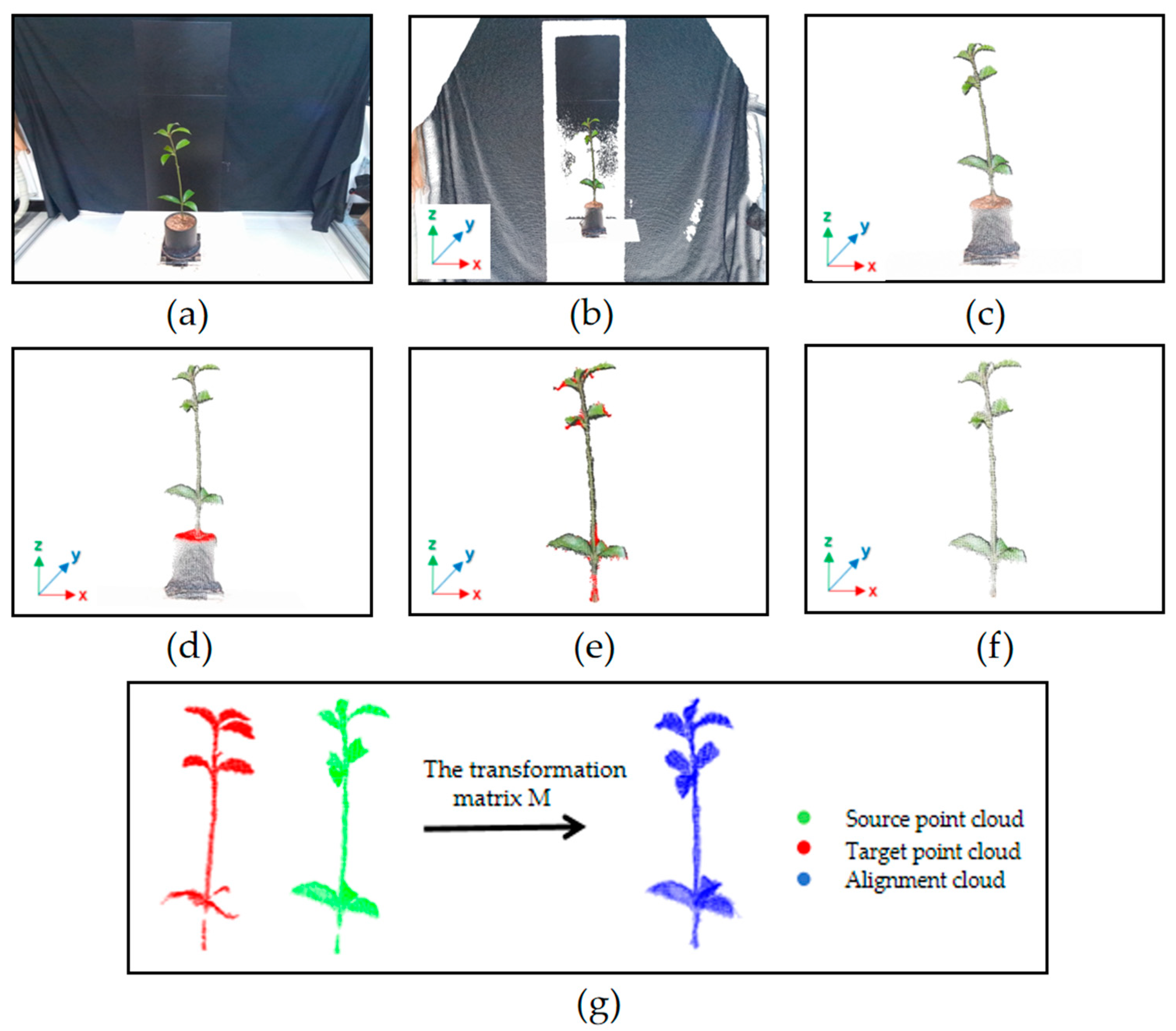 Agriculture 15 00834 g002