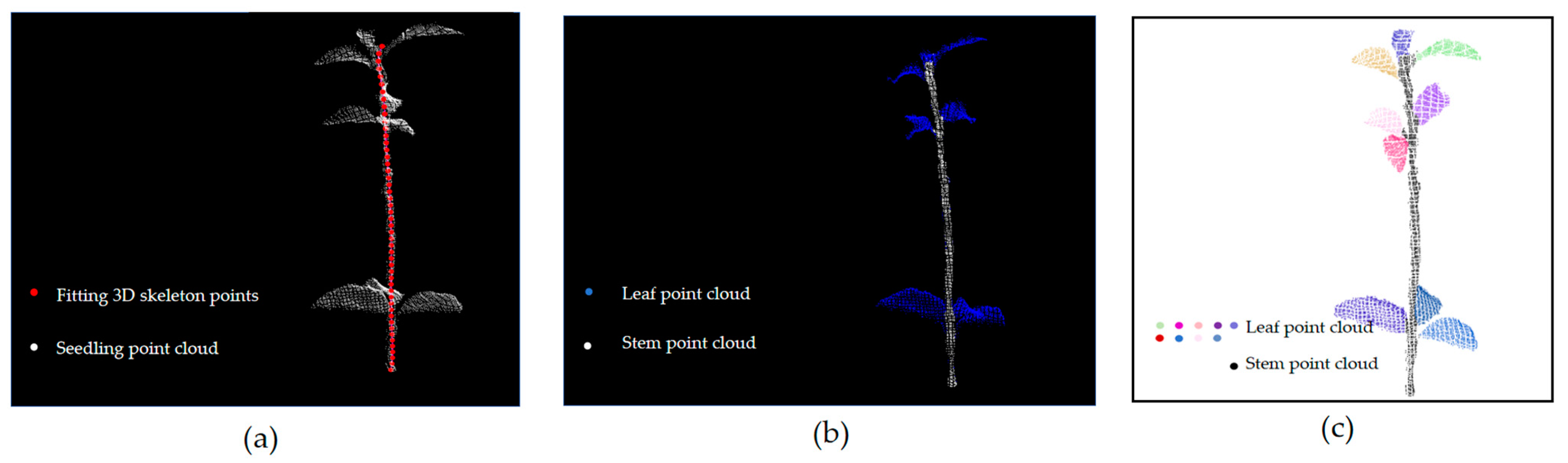 Agriculture 15 00834 g005