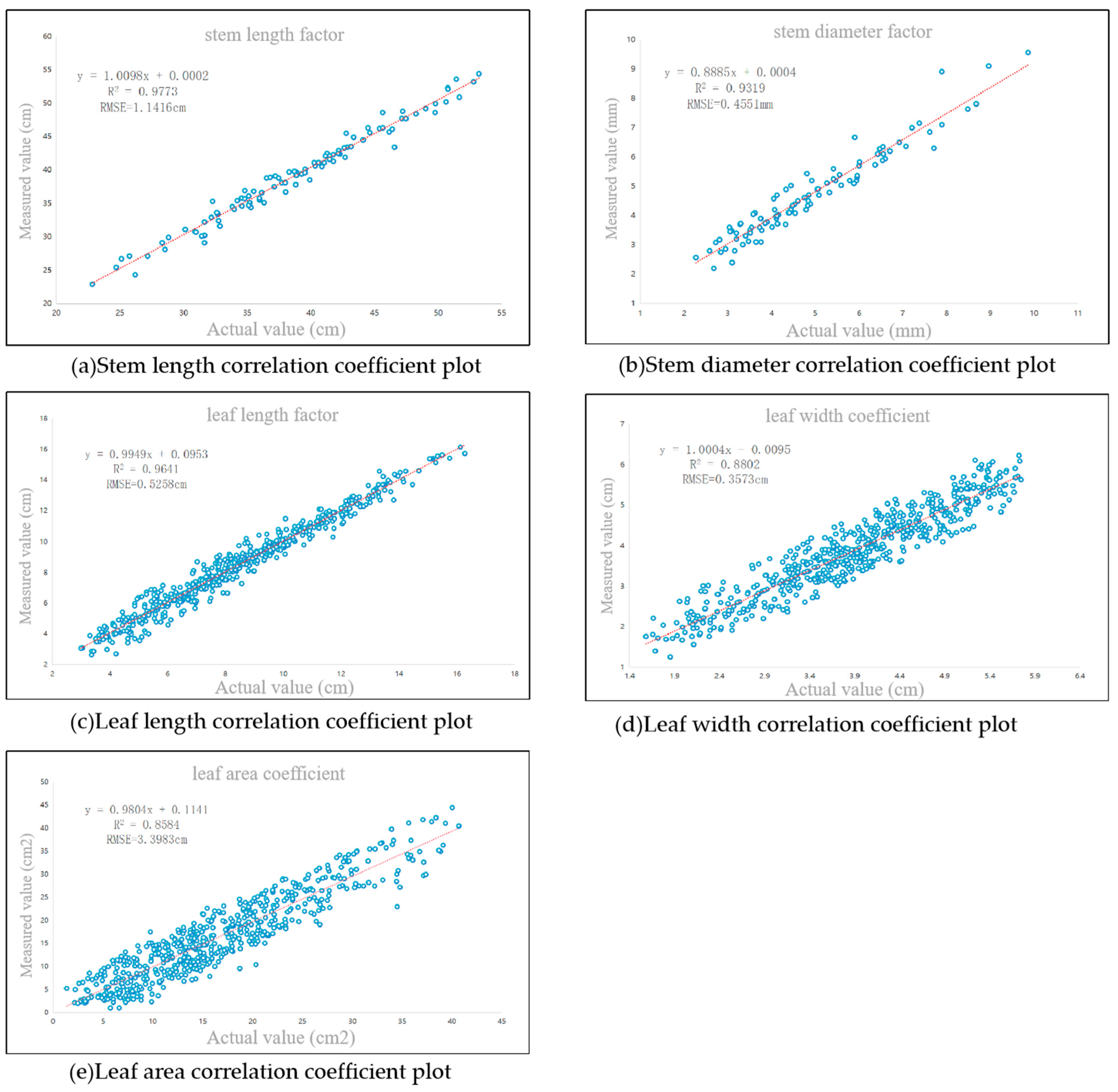 Agriculture 15 00834 g009