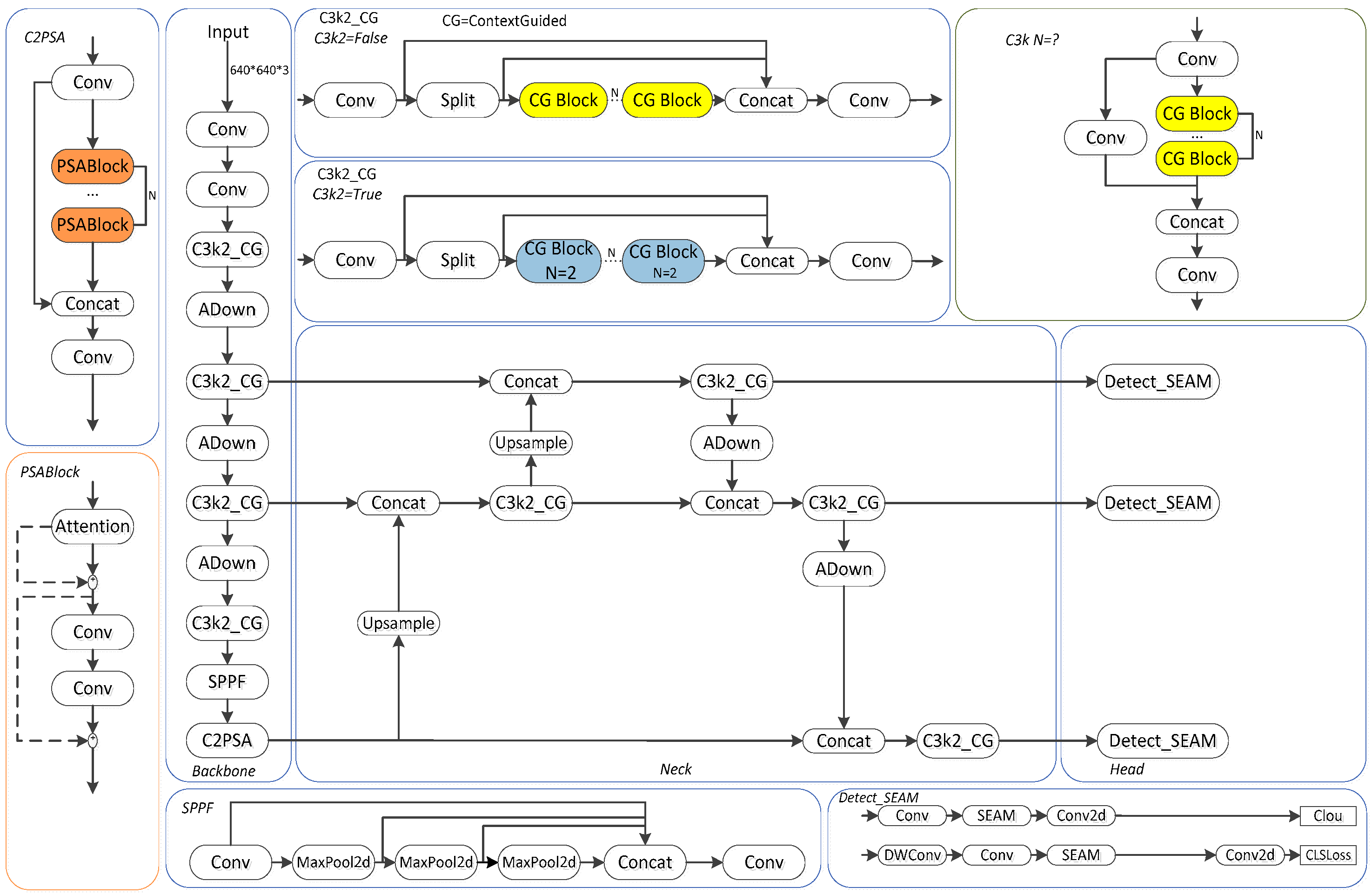 Agriculture 15 00836 g003