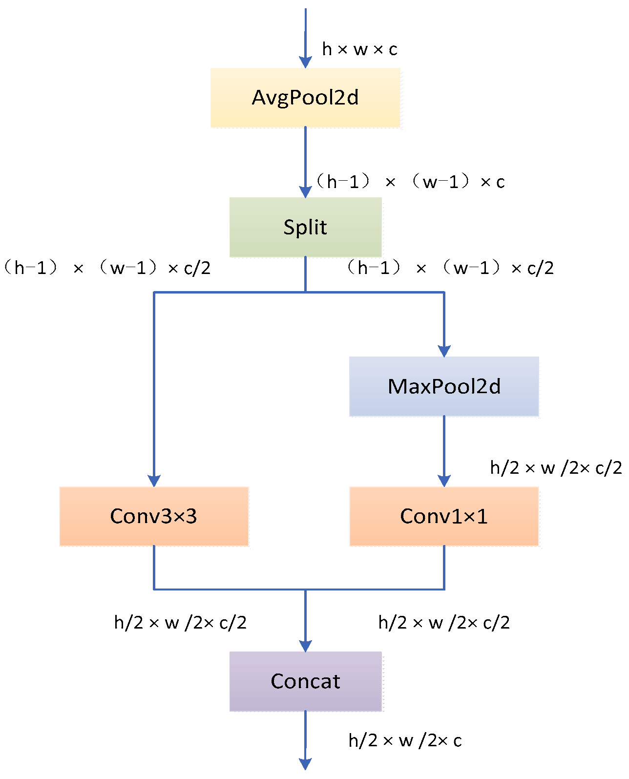 Agriculture 15 00836 g004