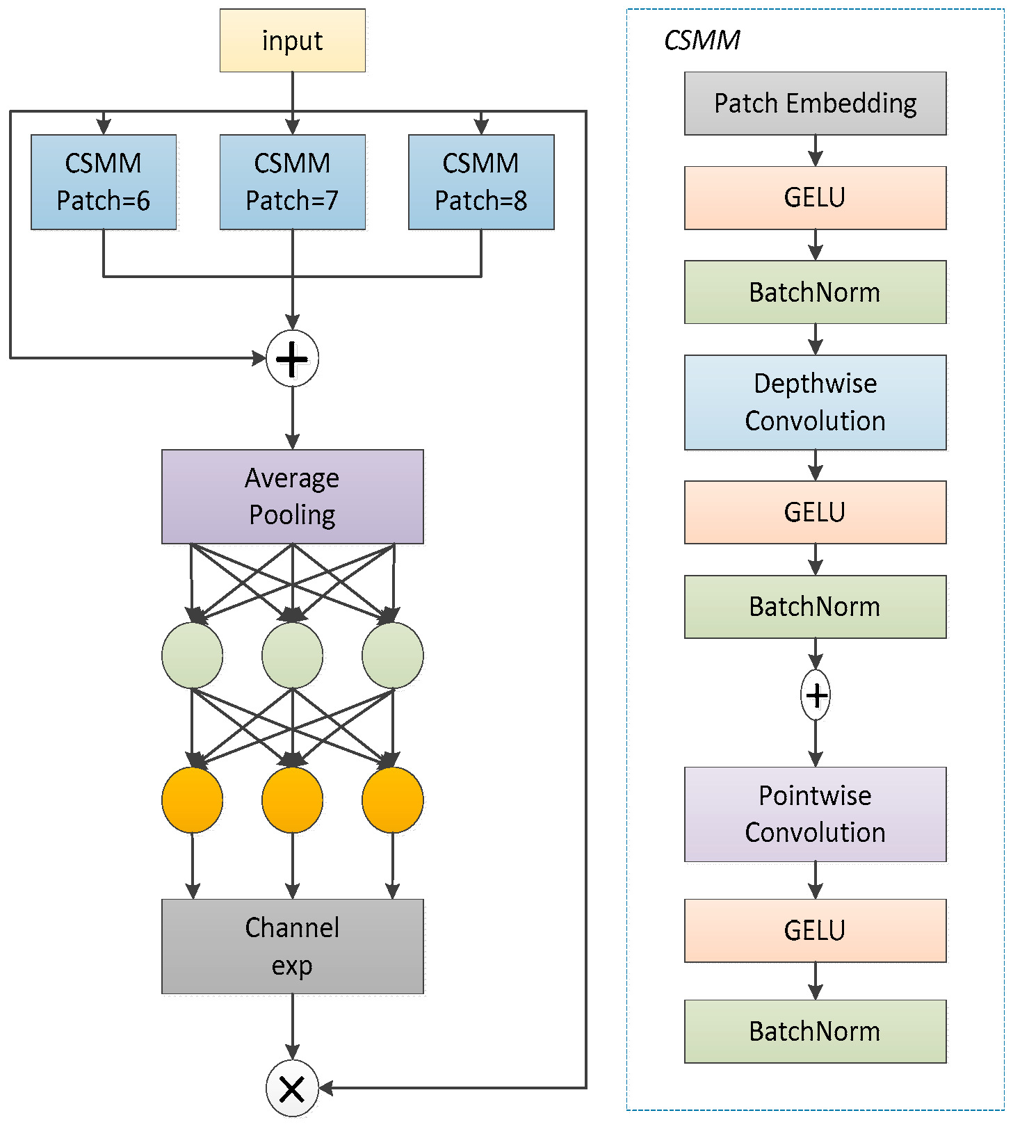 Agriculture 15 00836 g008