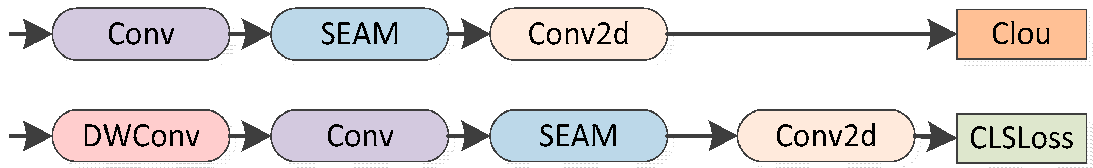 Agriculture 15 00836 g009