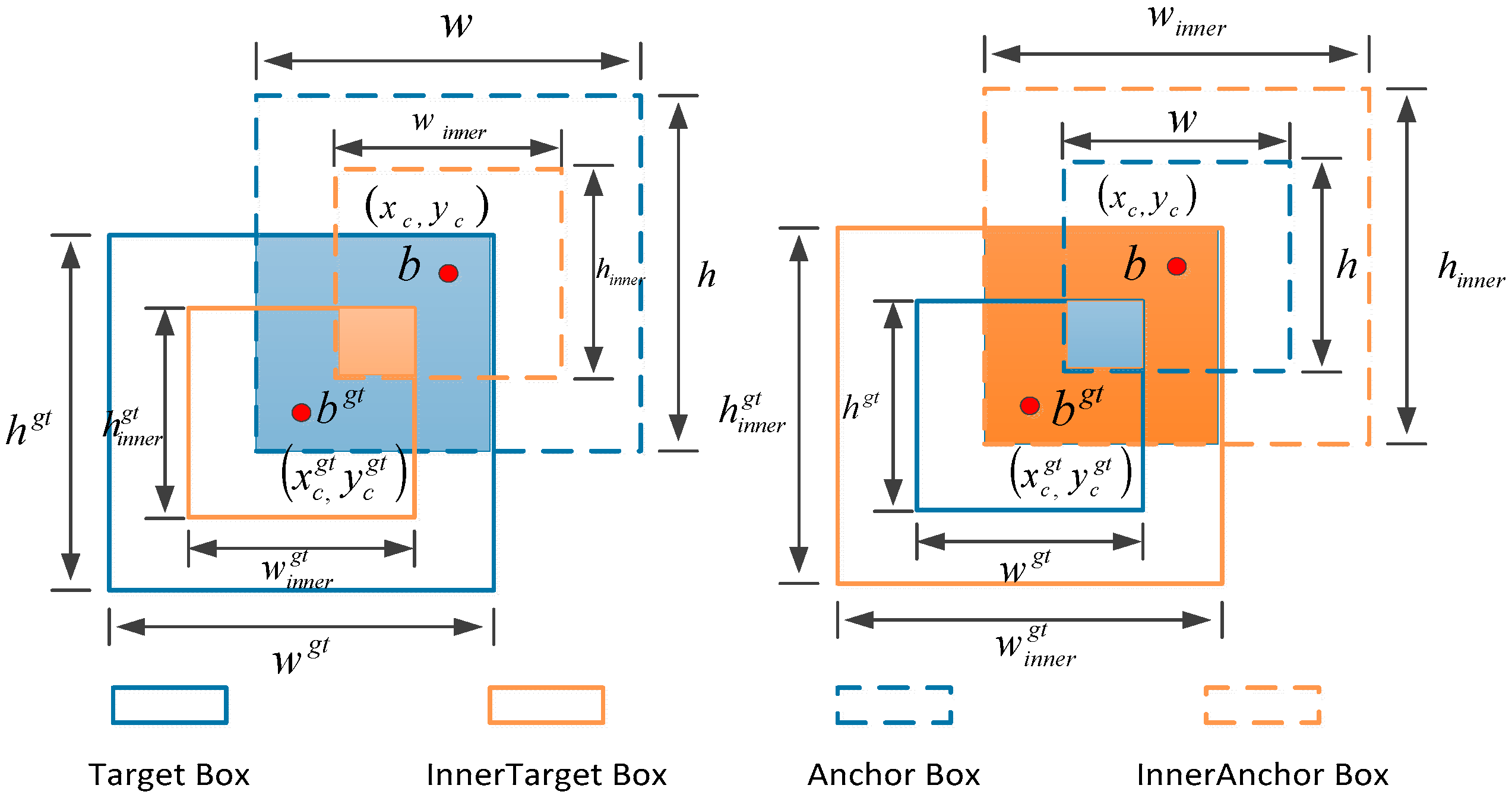 Agriculture 15 00836 g010