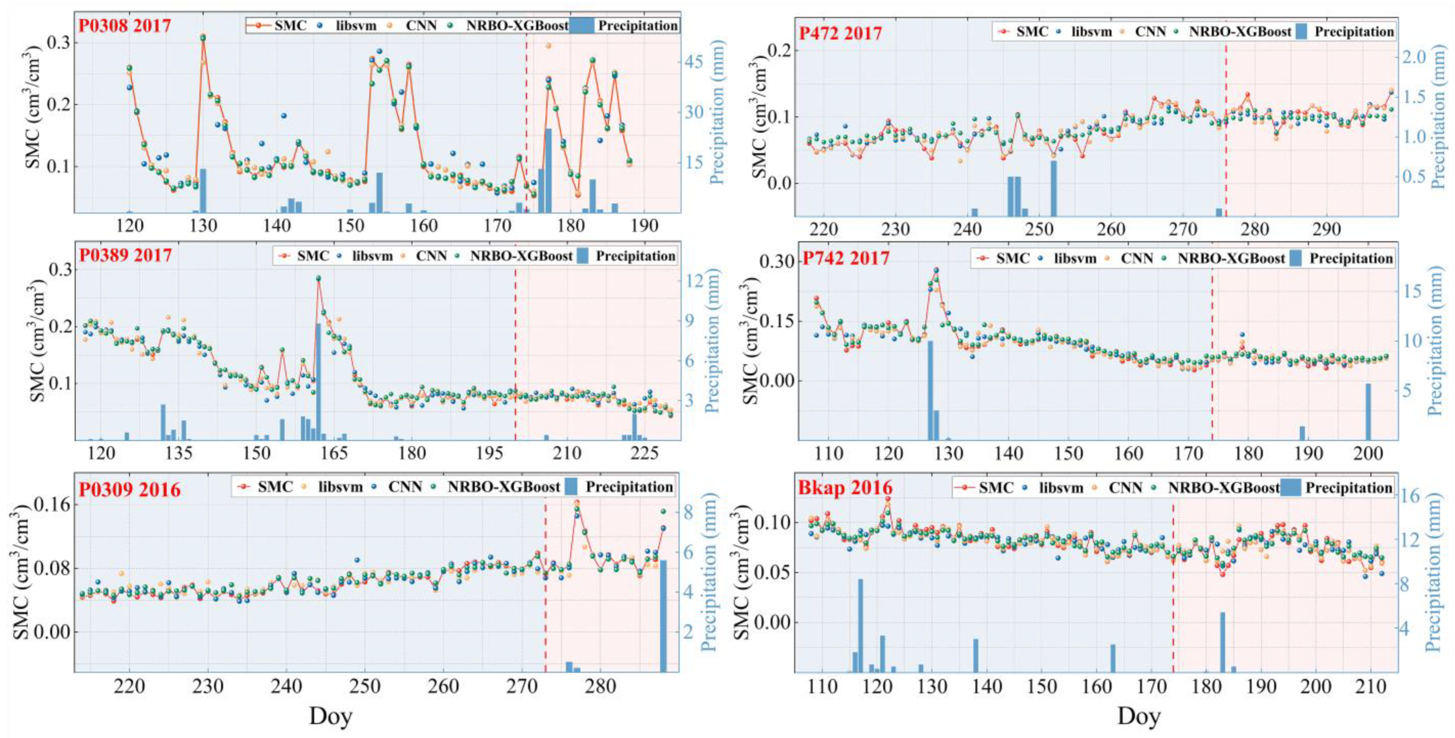 Agriculture 15 00837 g013