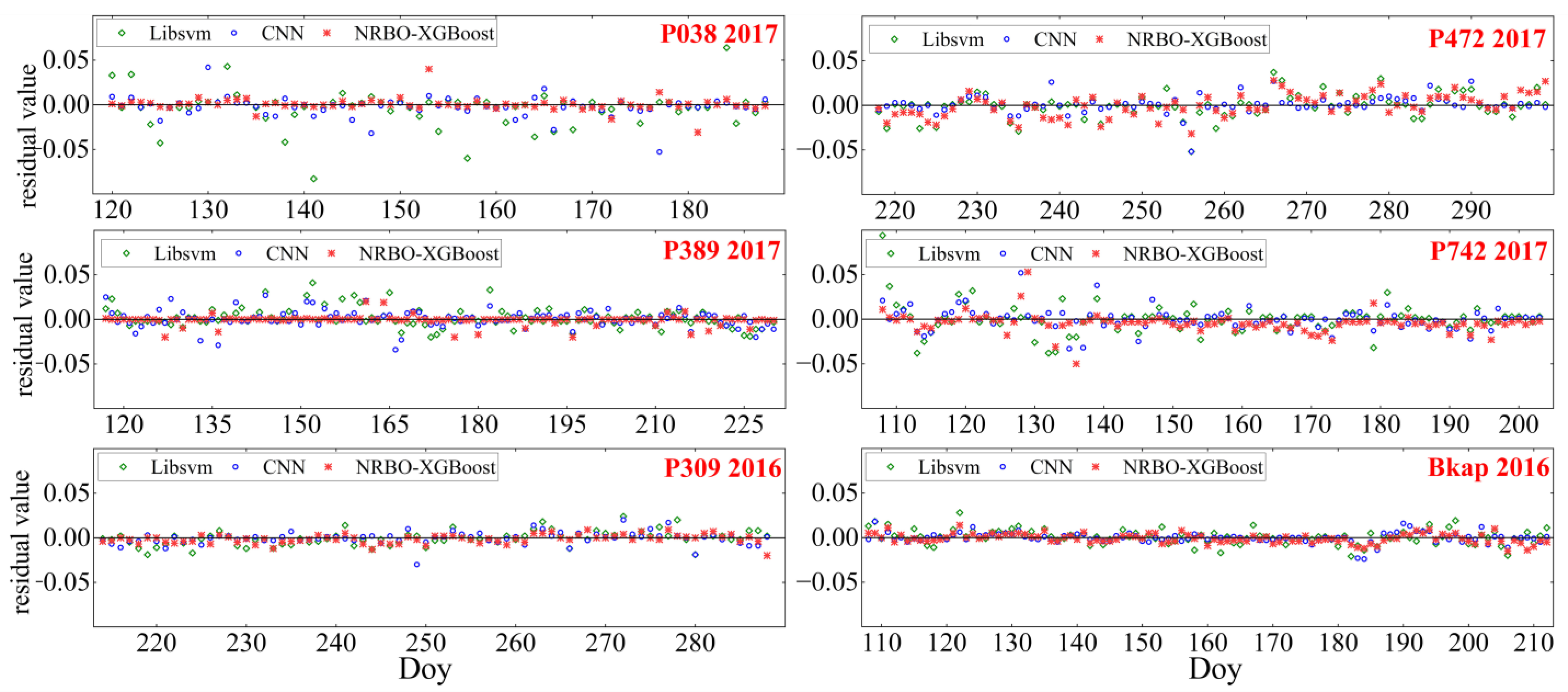 Agriculture 15 00837 g014