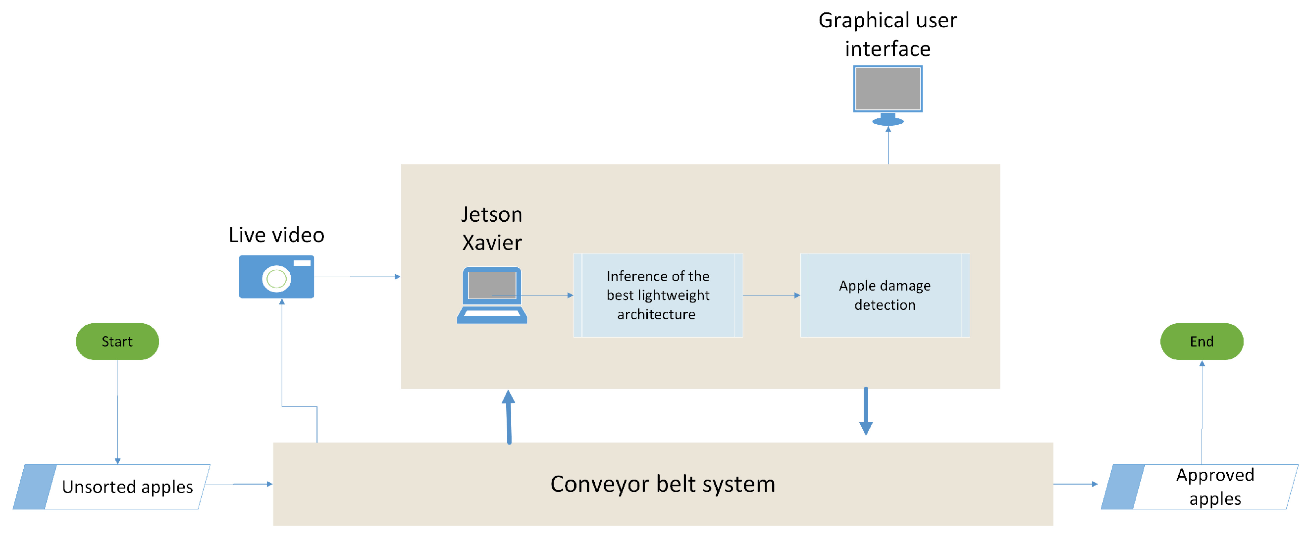 Agriculture 15 00838 g003