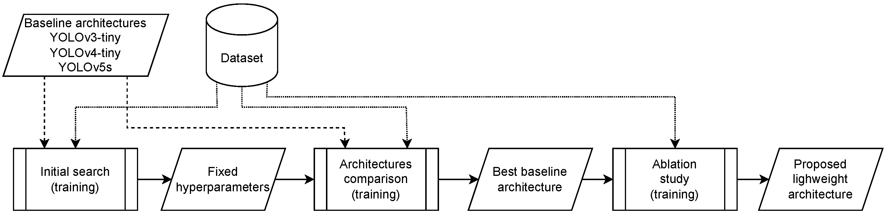 Agriculture 15 00838 g005