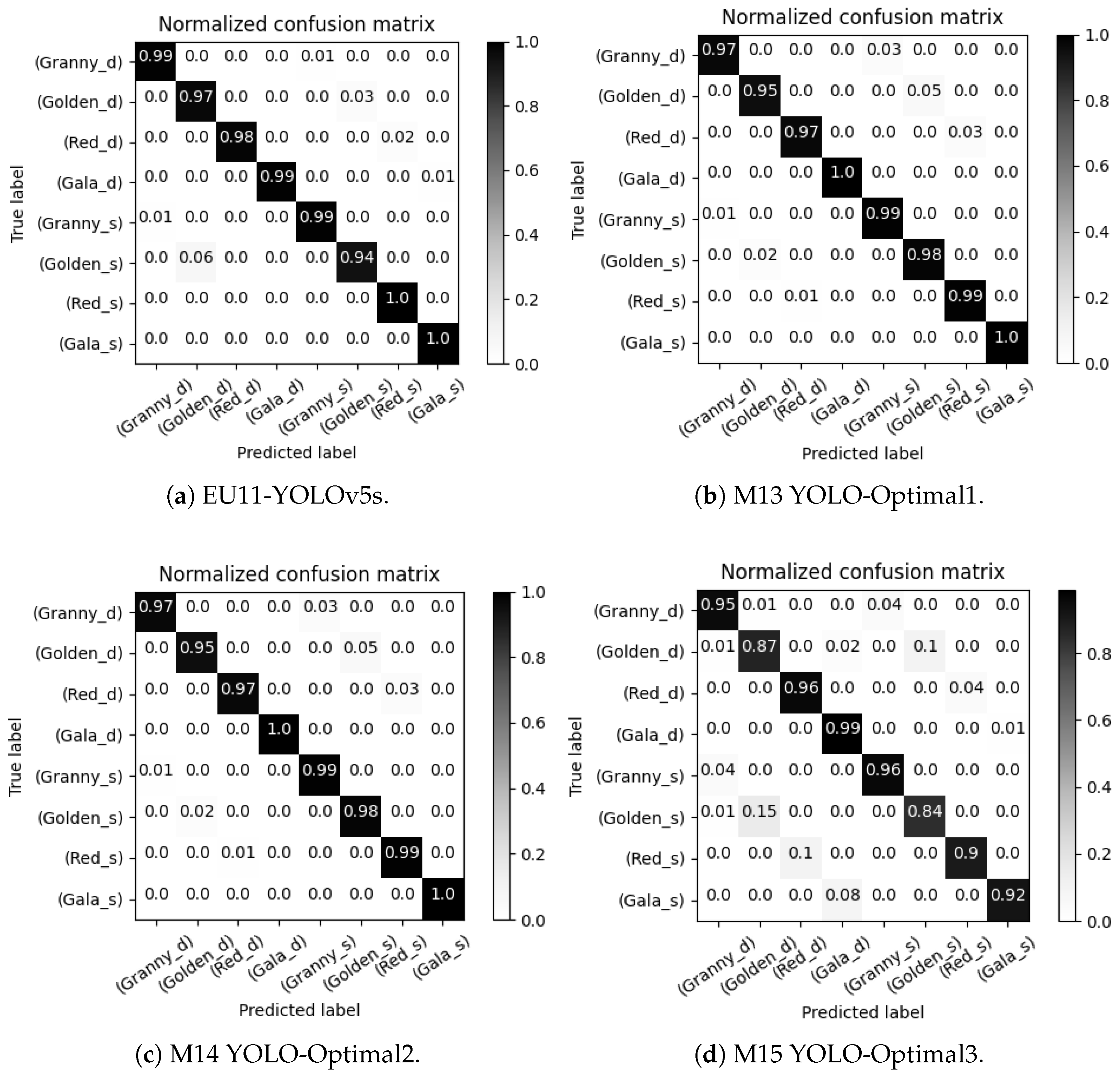 Agriculture 15 00838 g010