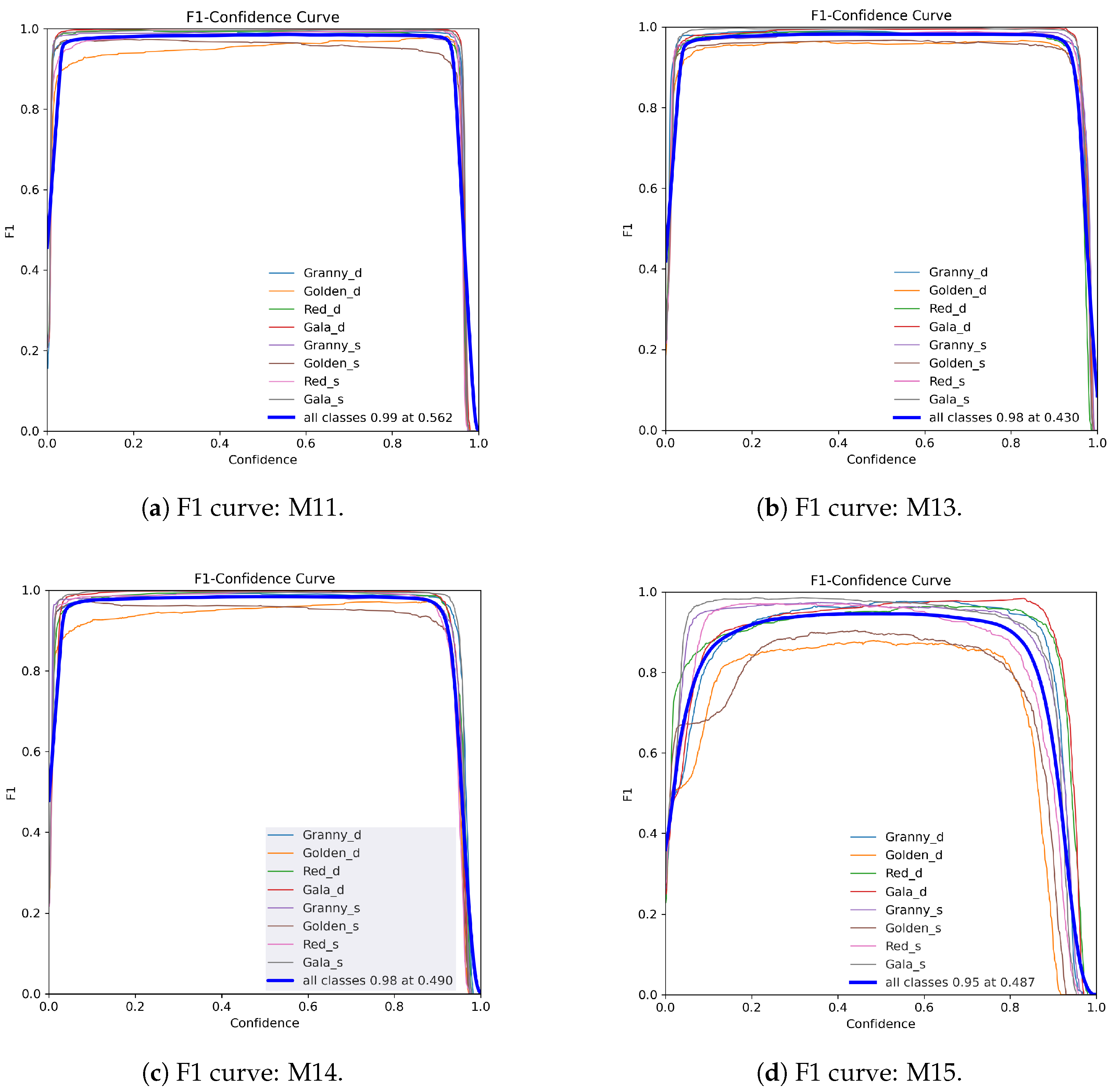 Agriculture 15 00838 g012