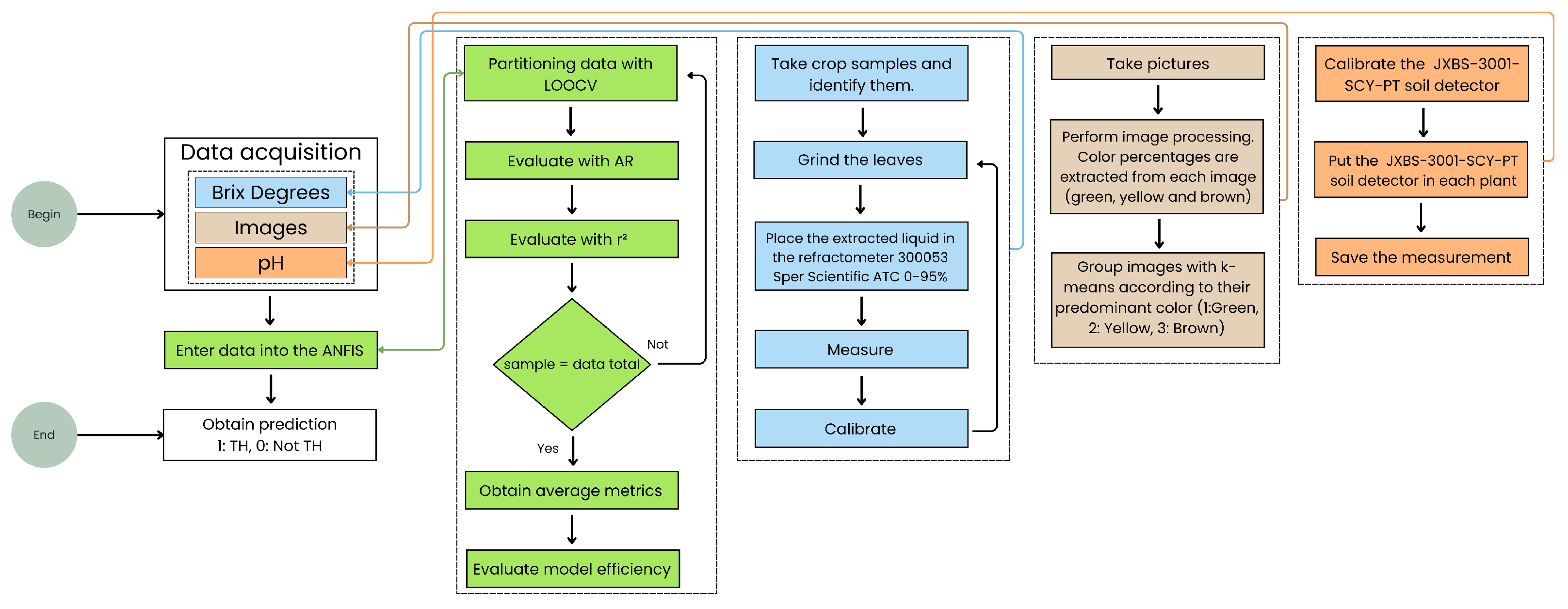 Agriculture 15 00840 g001