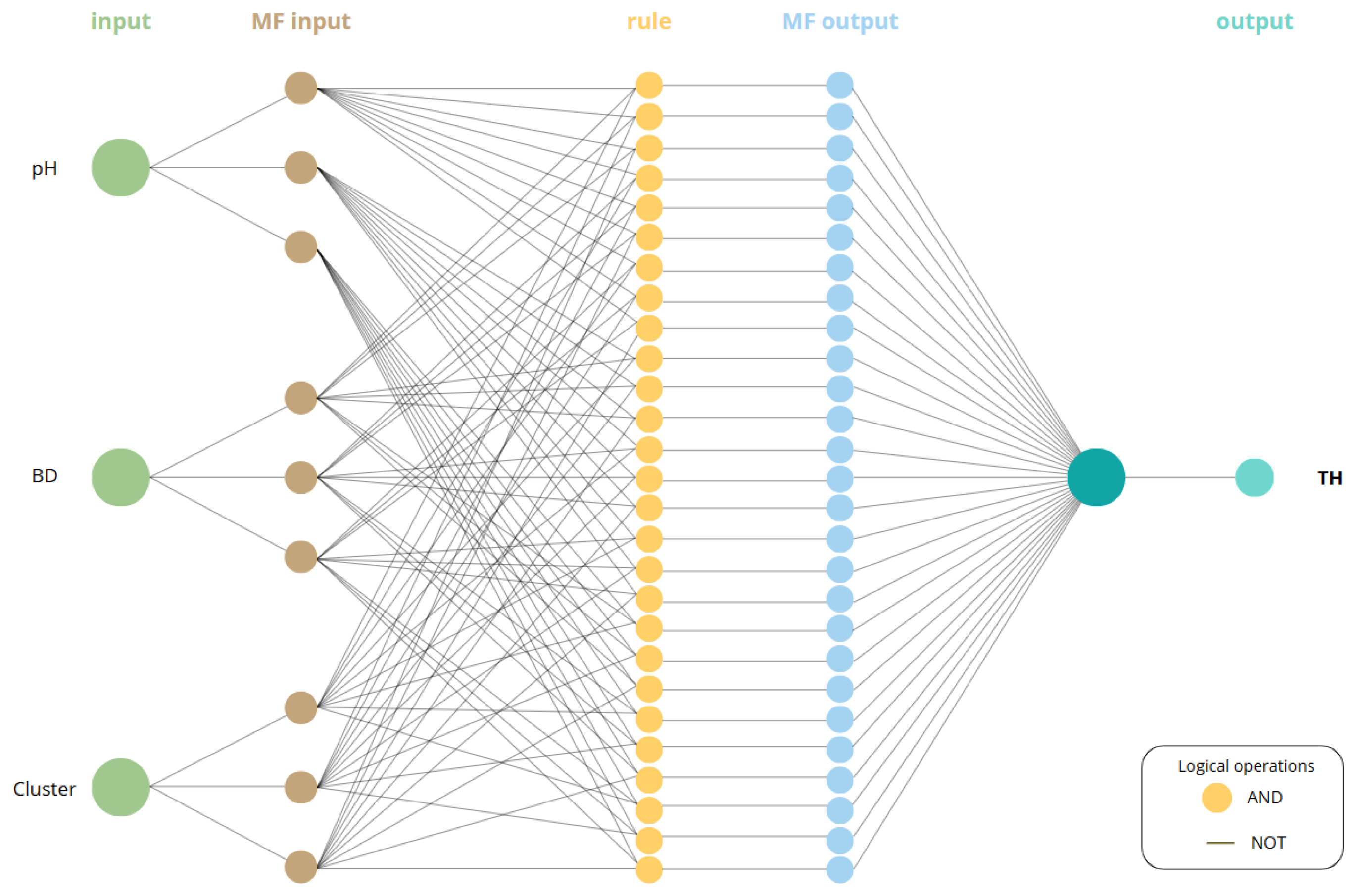 Agriculture 15 00840 g008