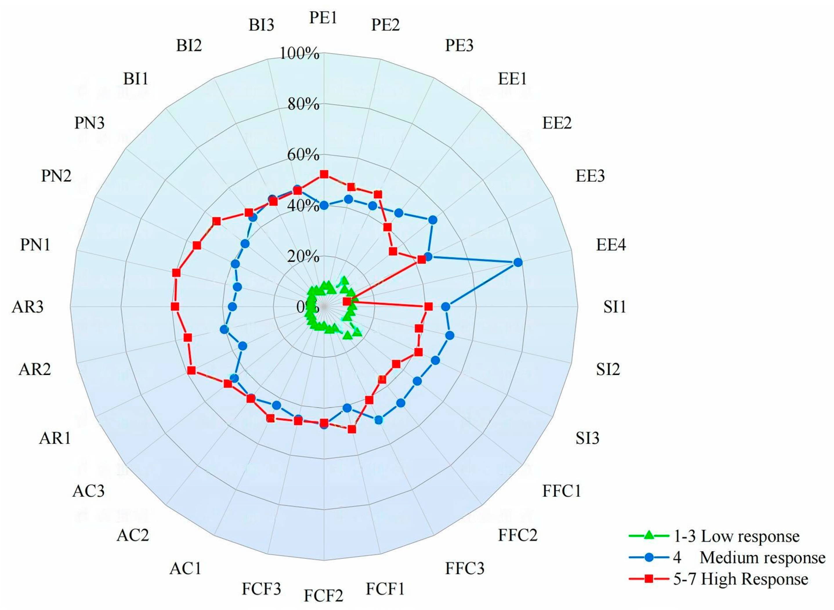 Agriculture 15 00841 g002