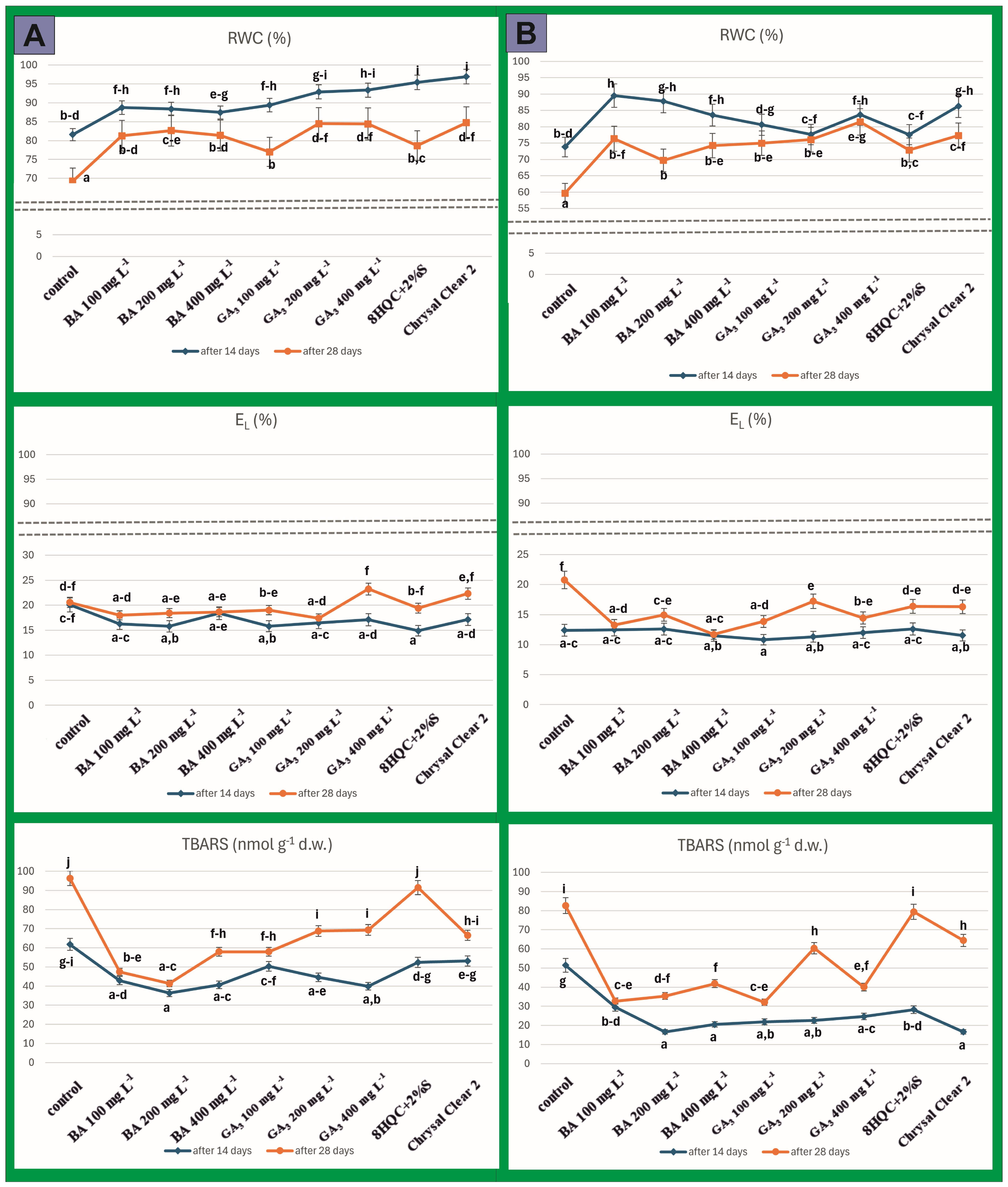 Agriculture 15 00842 g004 Agriculture 15 00842 g004