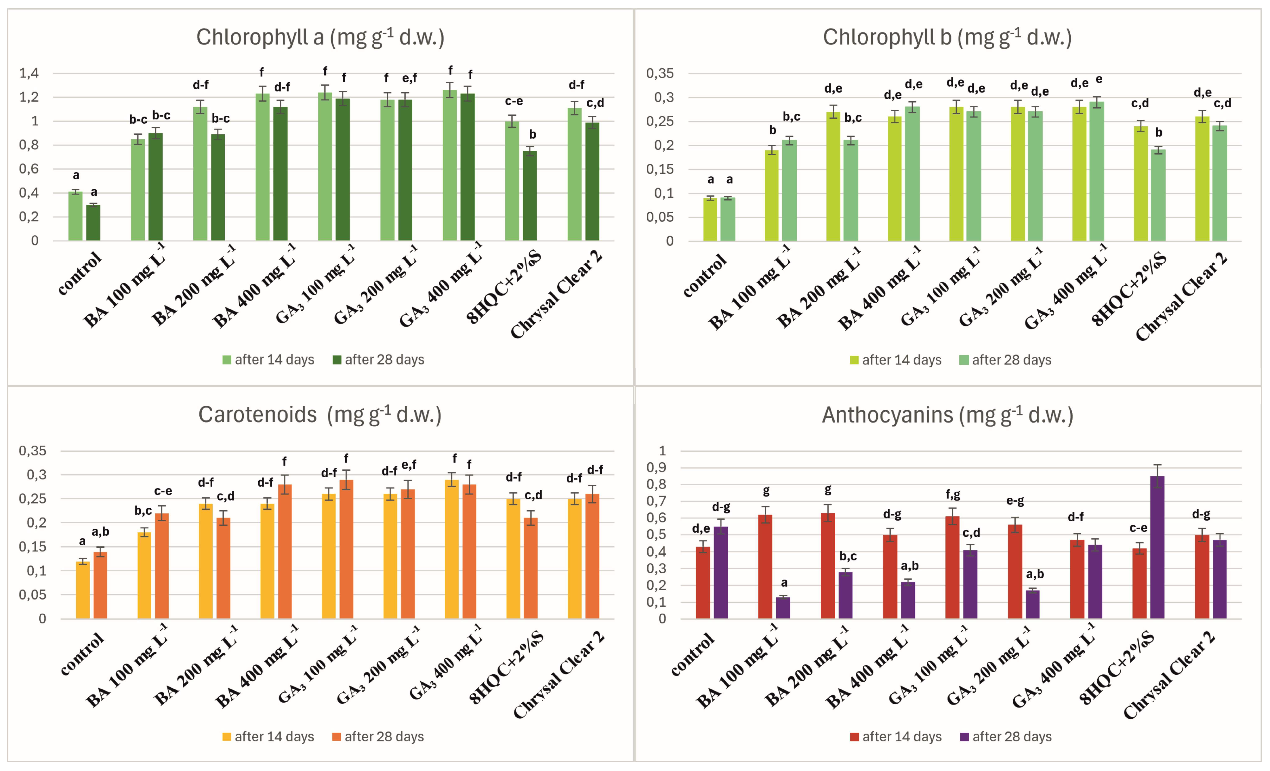 Agriculture 15 00842 g005 Agriculture 15 00842 g005
