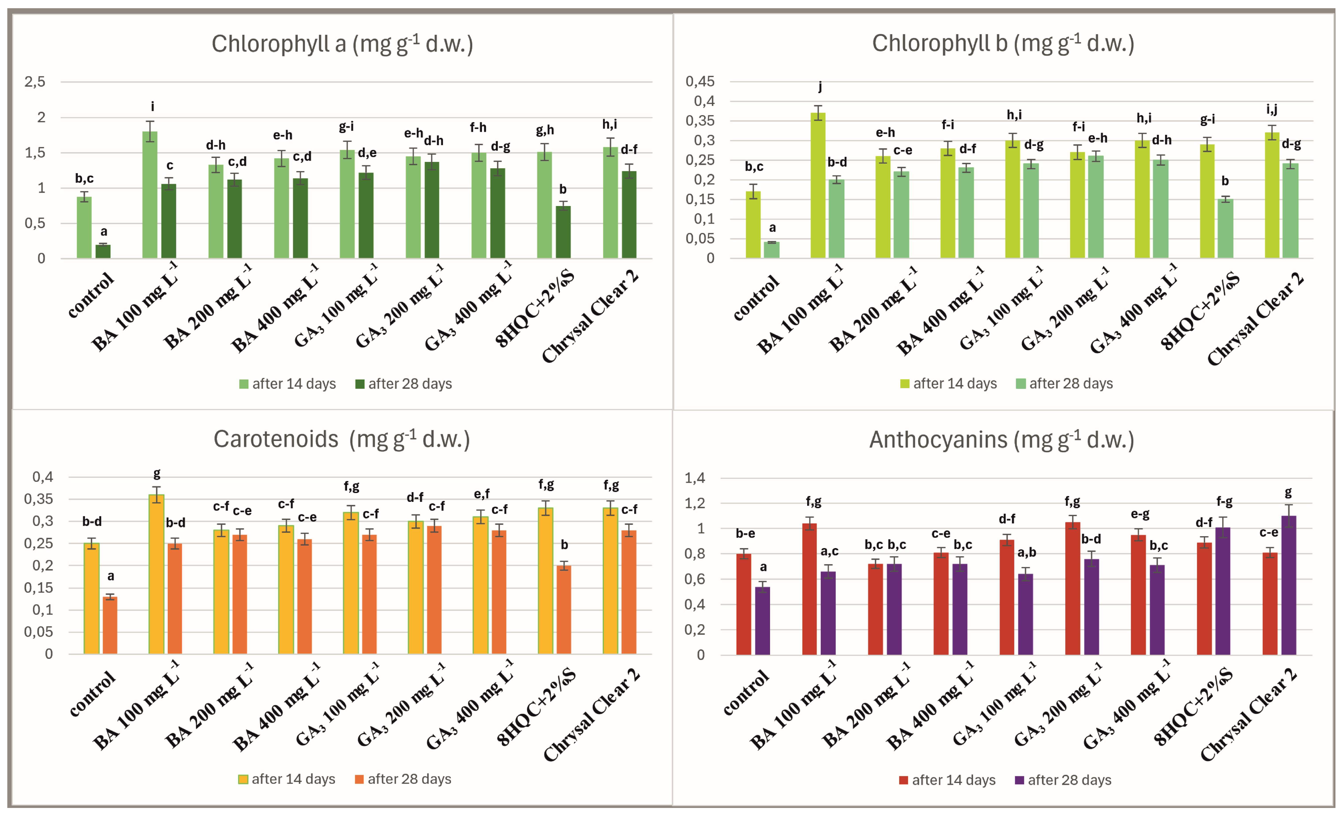 Agriculture 15 00842 g006 Agriculture 15 00842 g006