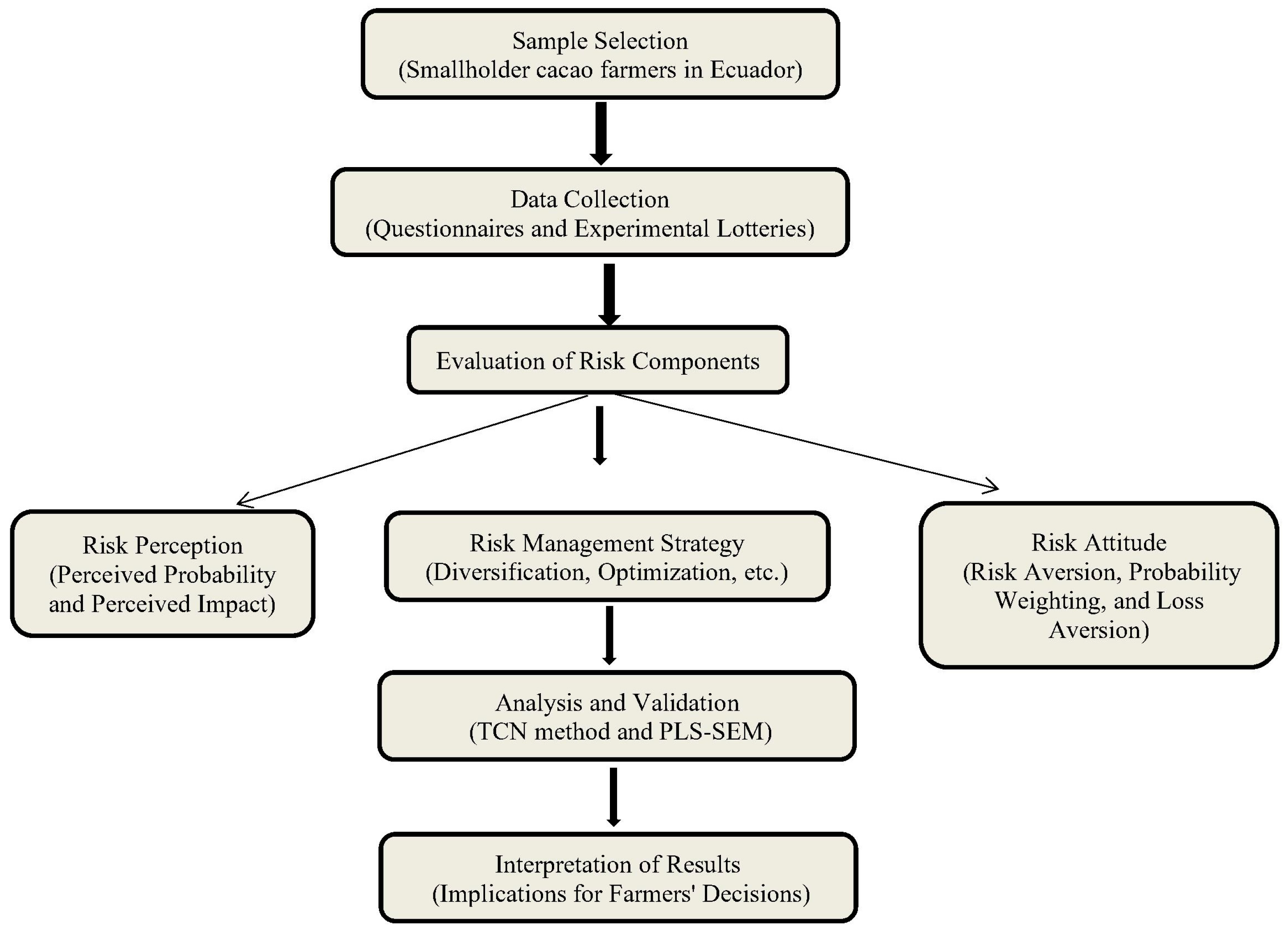 Agriculture 15 00843 g001
