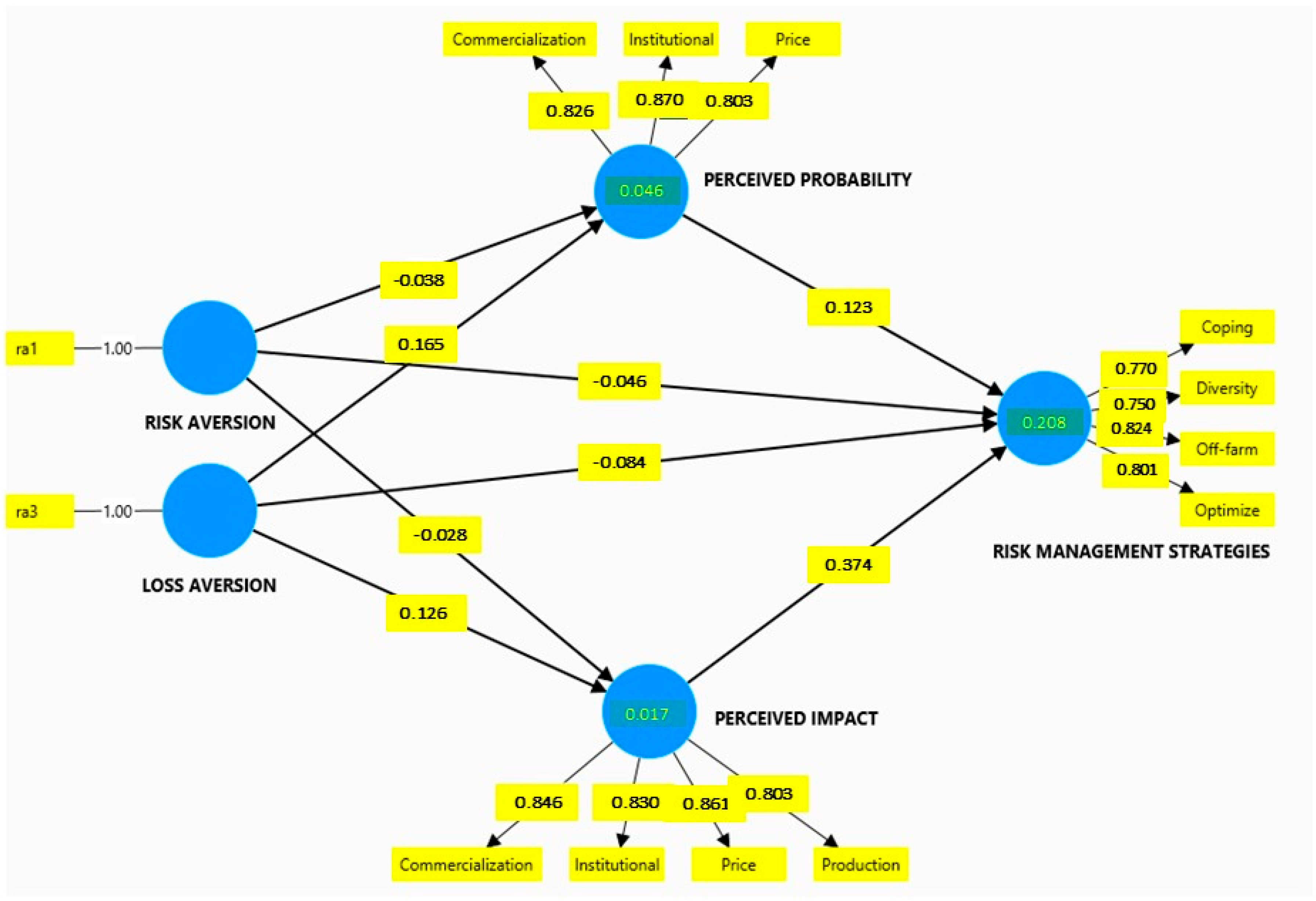 Agriculture 15 00843 g002