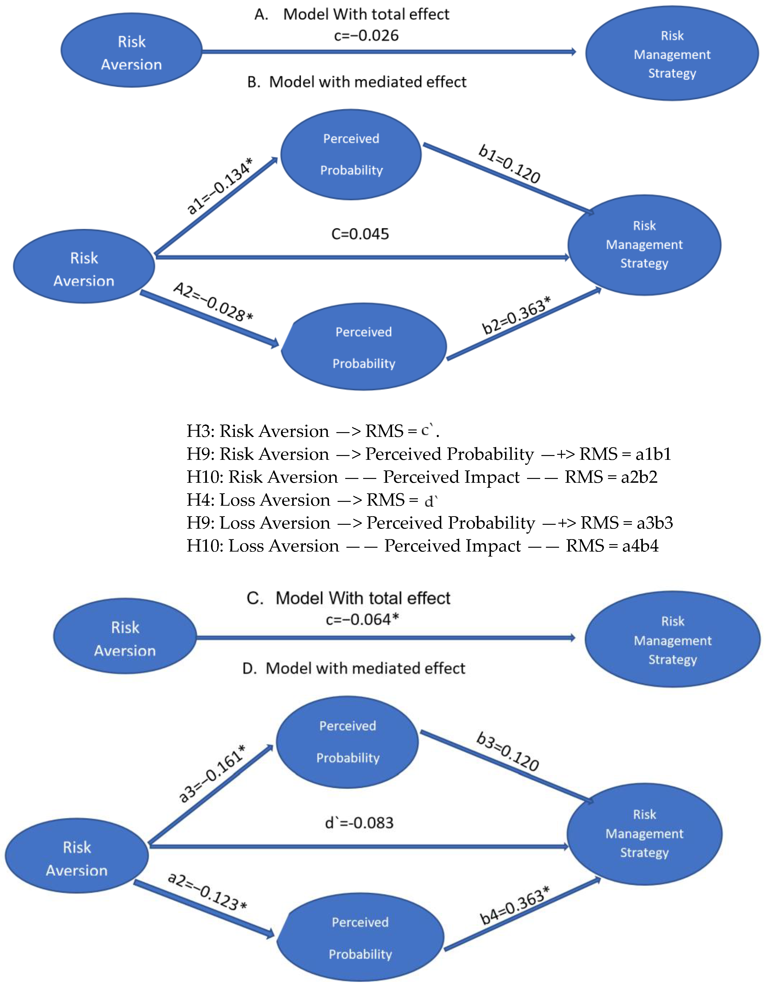 Agriculture 15 00843 g003