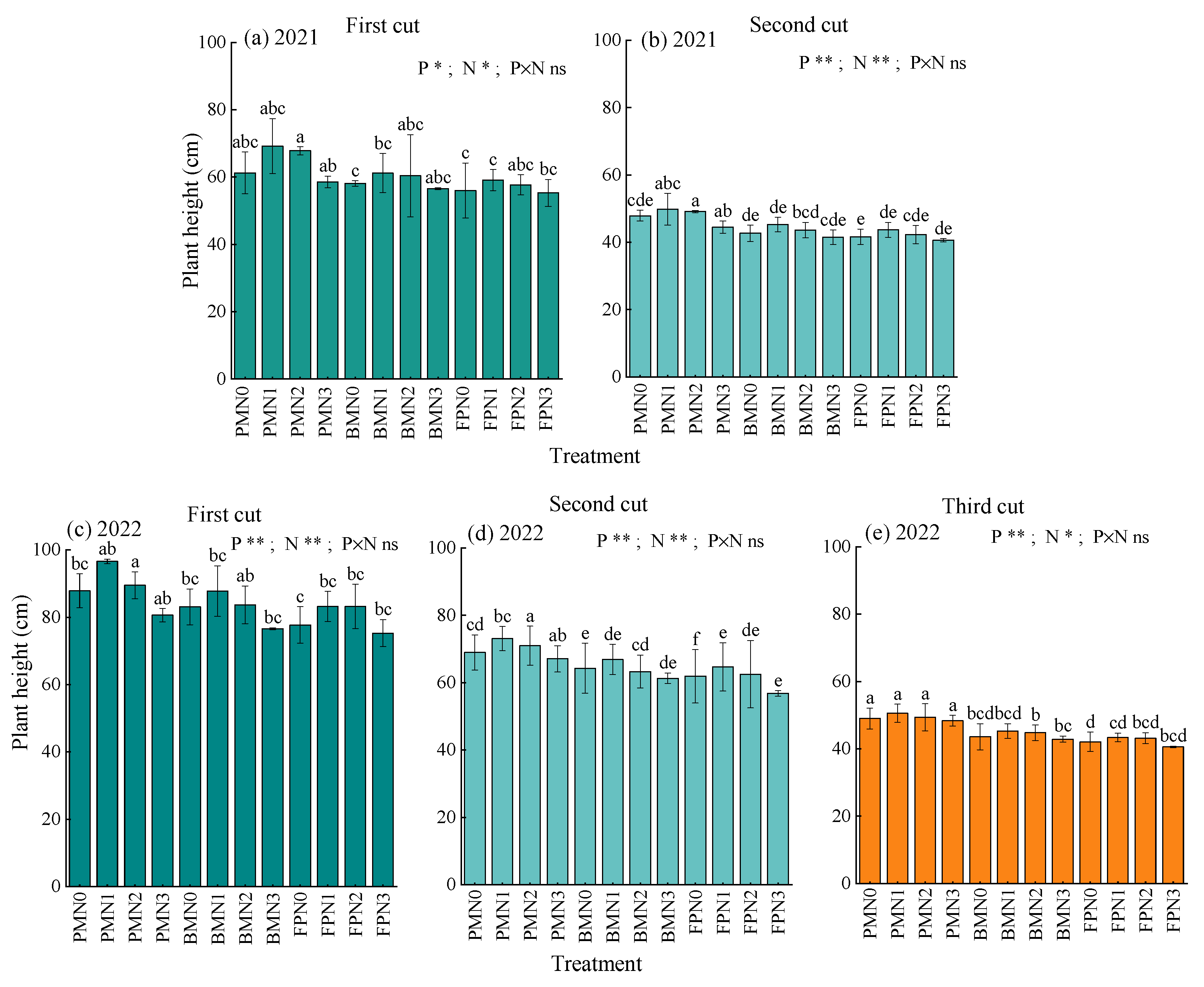 Agriculture 15 00845 g003