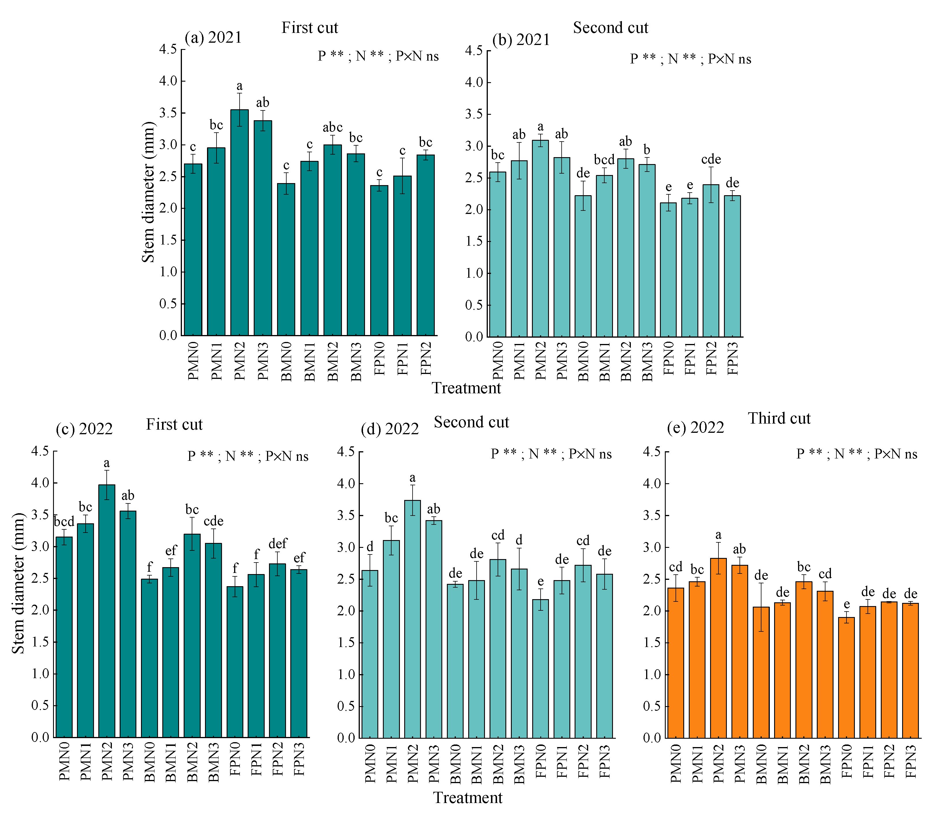 Agriculture 15 00845 g004
